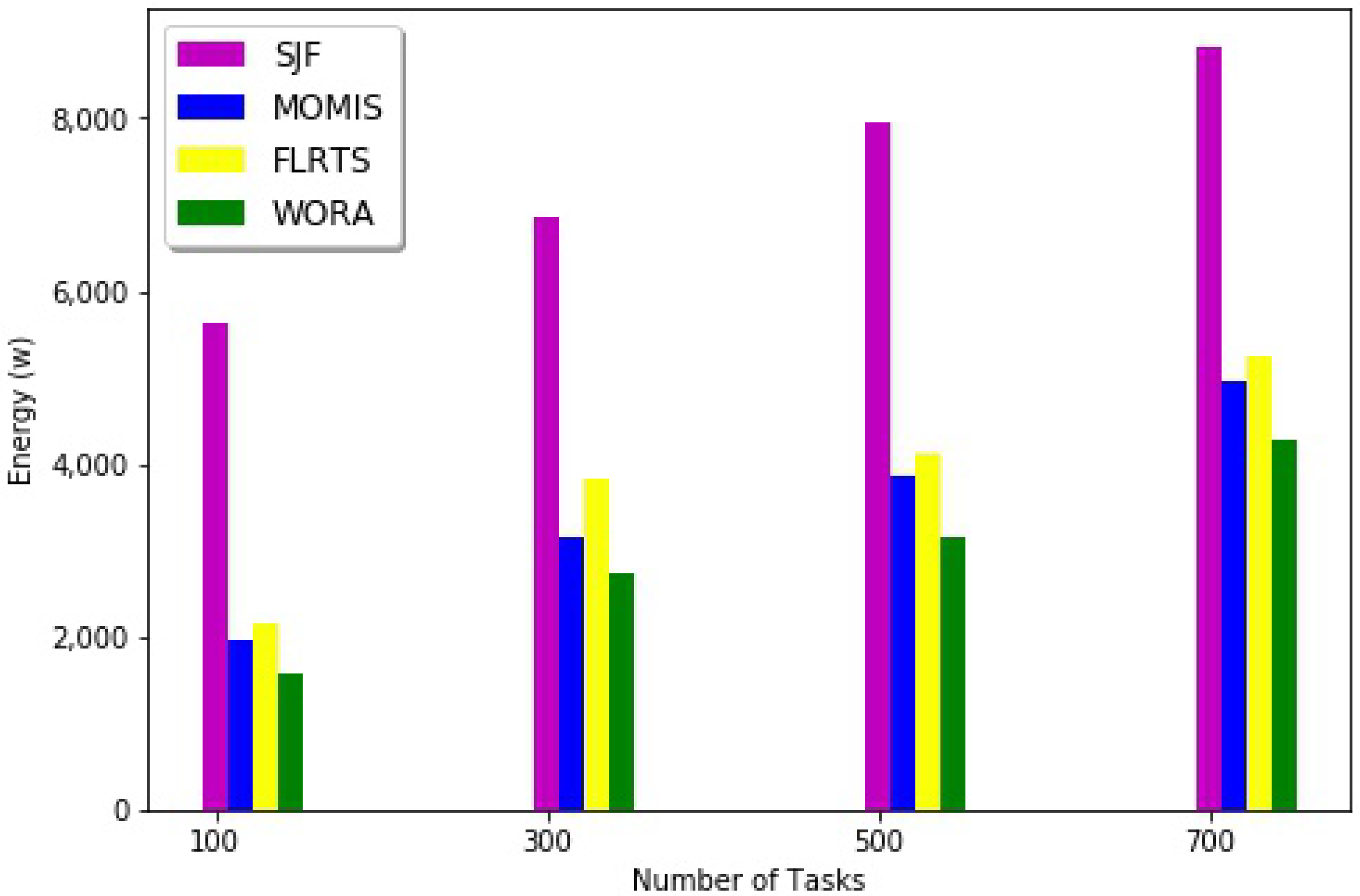 Electronics 11 03207 g012