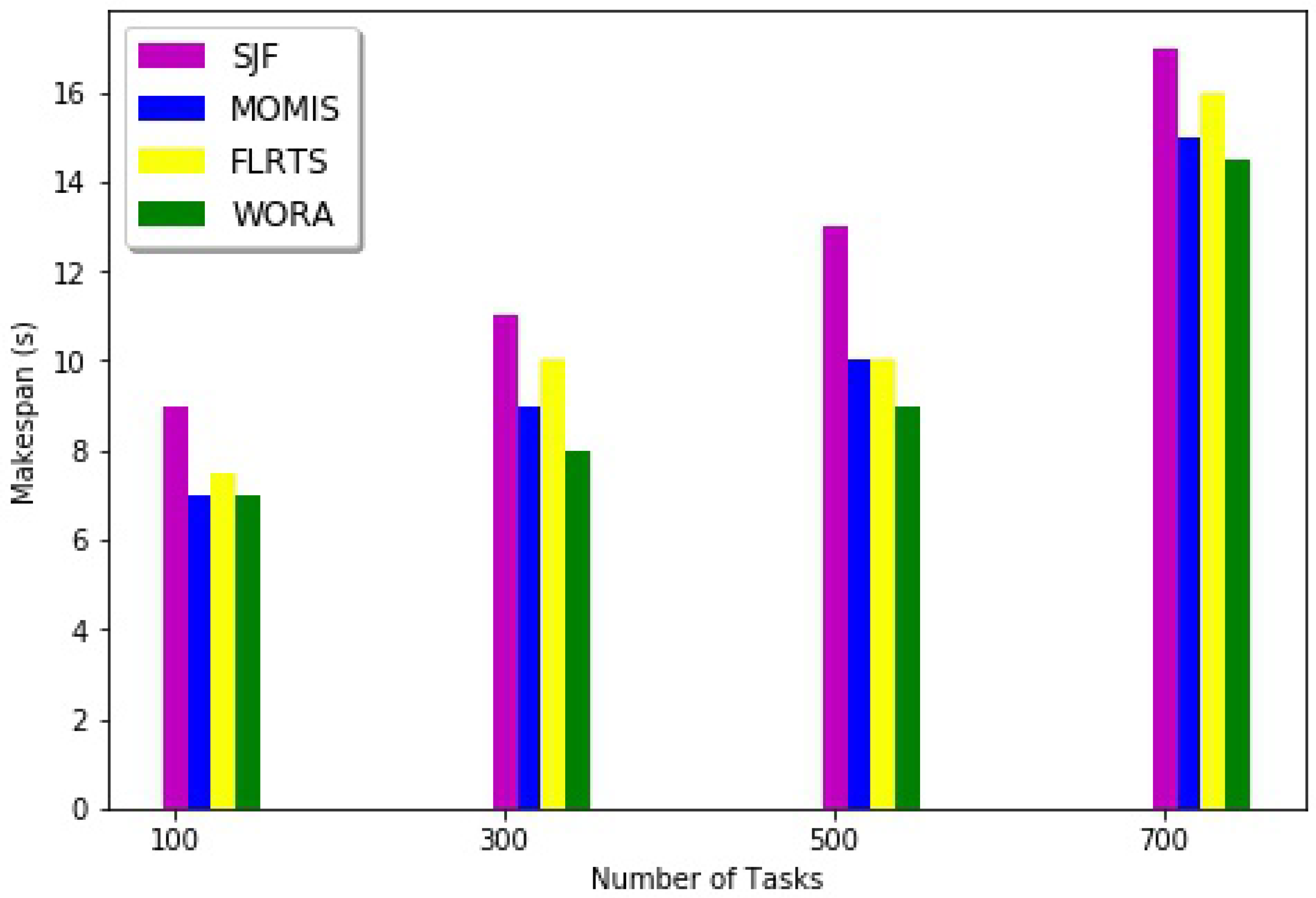 Electronics 11 03207 g013