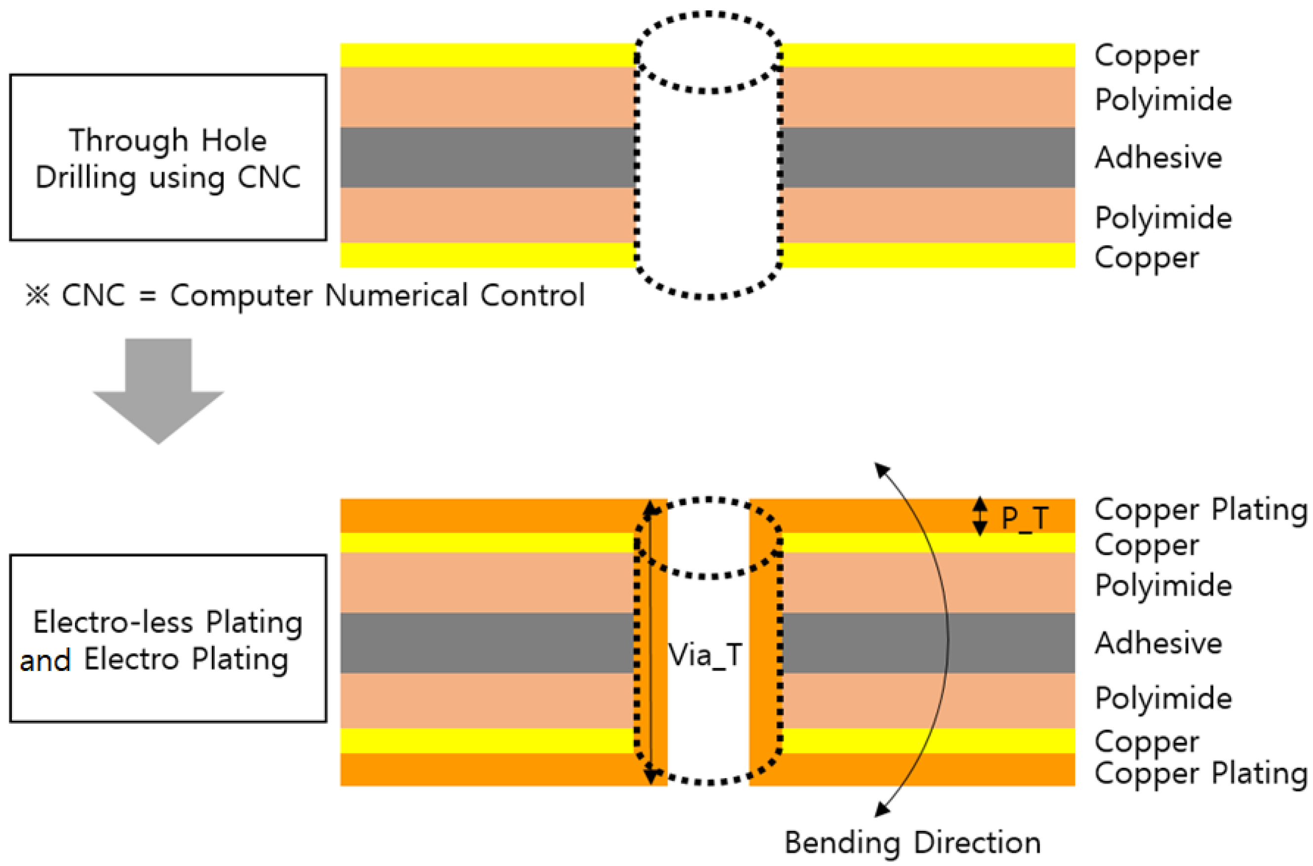 Electronics 11 03209 g001 550