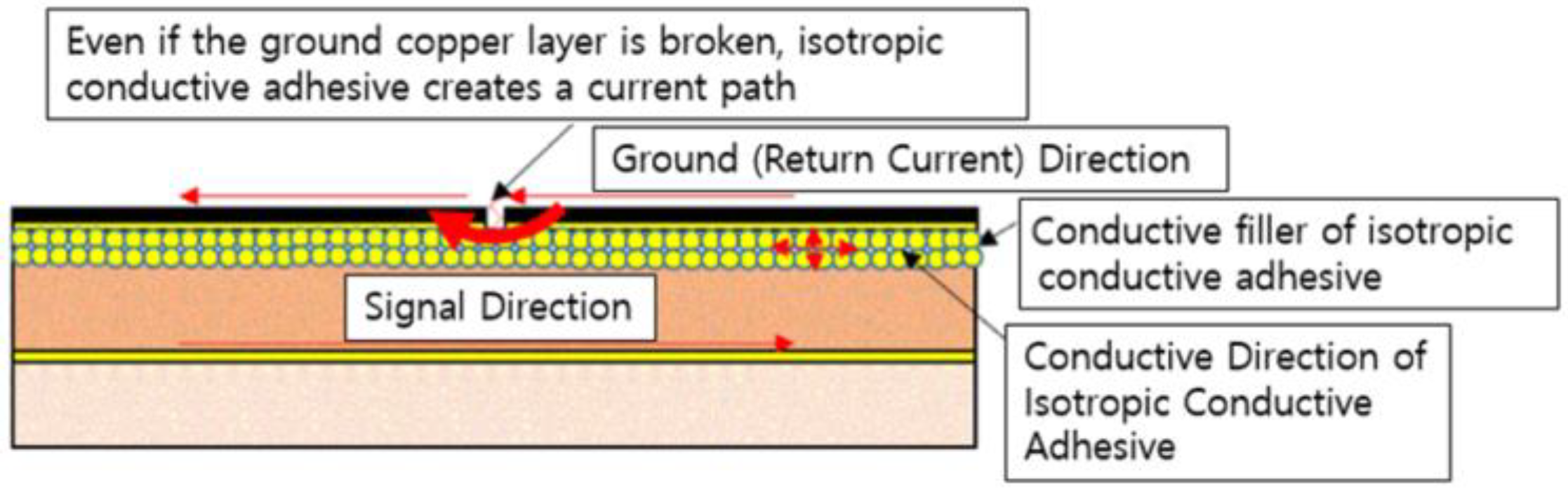 Electronics 11 03209 g003 550