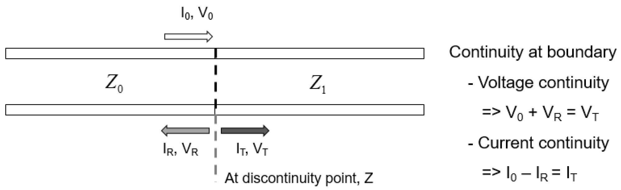 Electronics 11 03209 g005 550