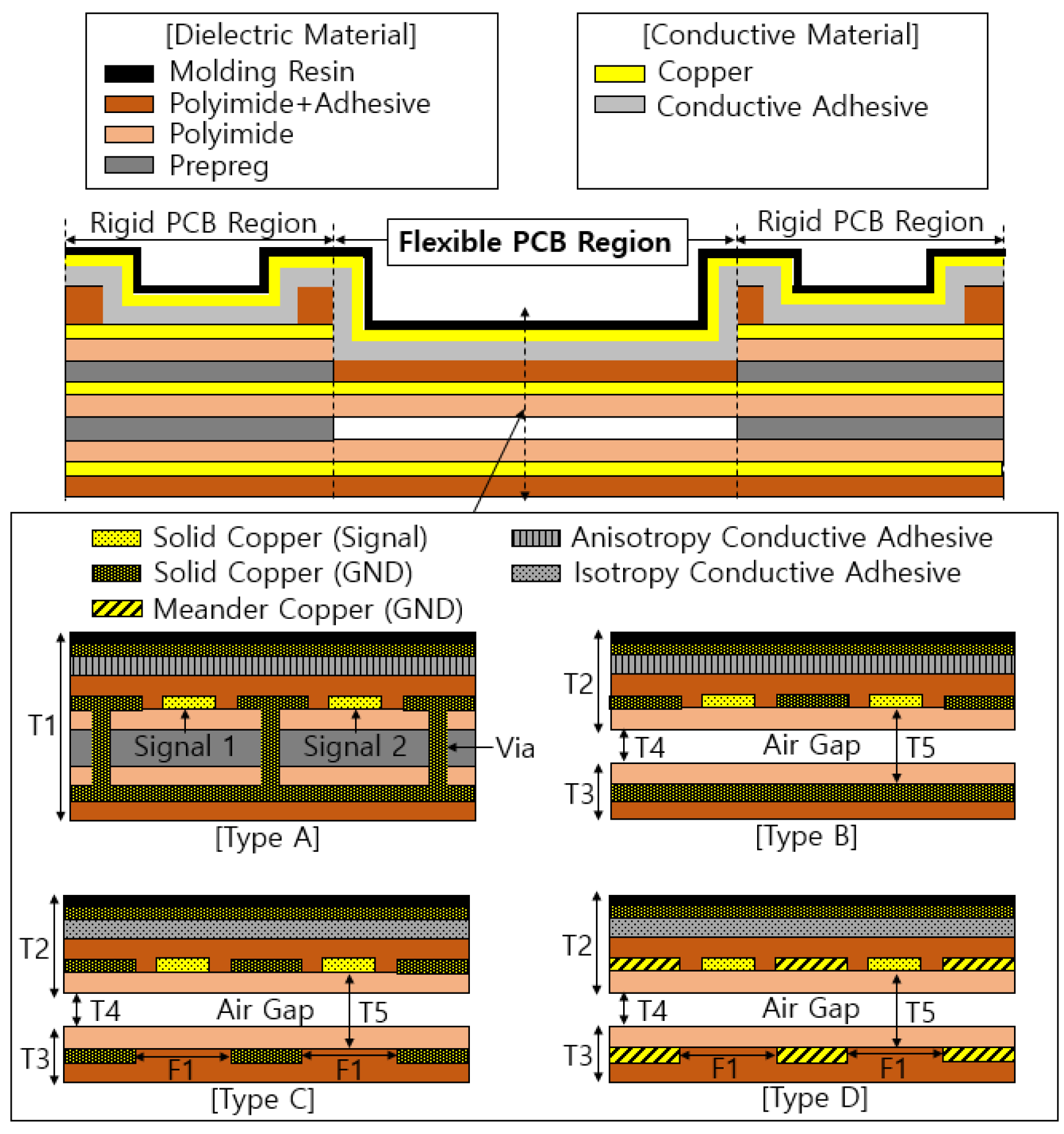 Electronics 11 03209 g008 550