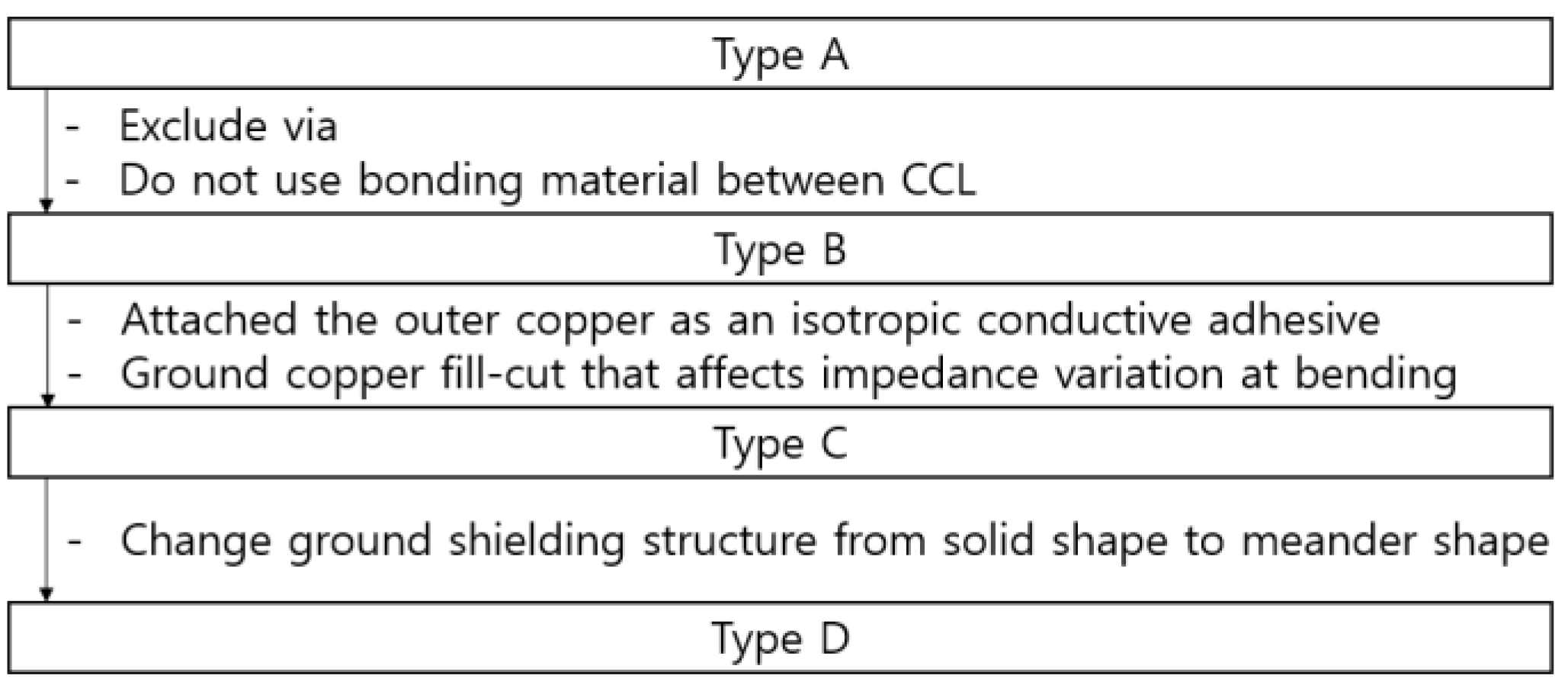 Electronics 11 03209 g009 550