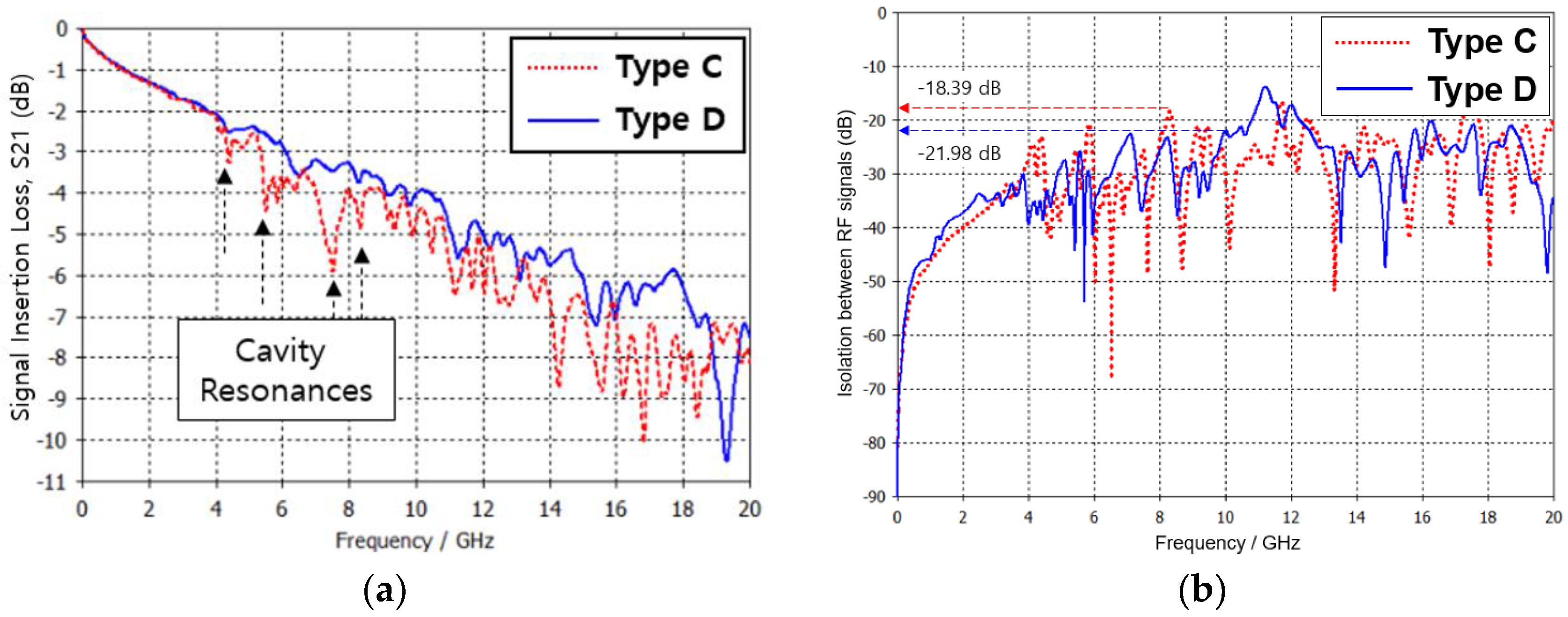 Electronics 11 03209 g011 550
