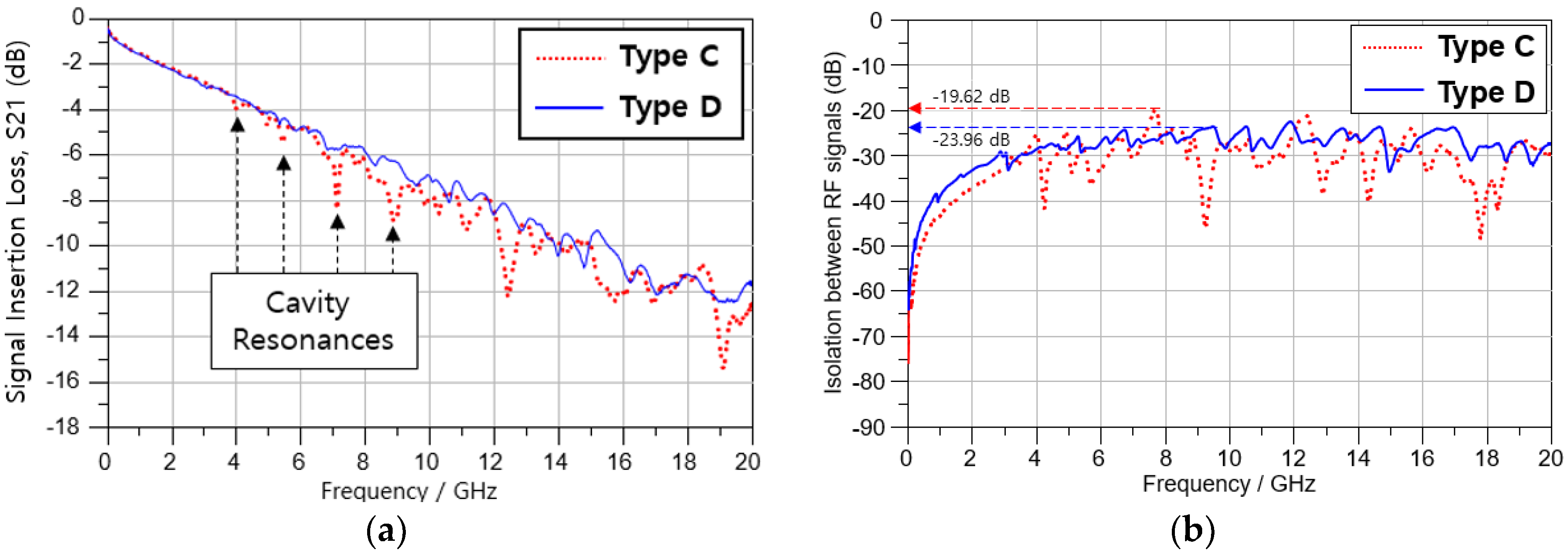 Electronics 11 03209 g013 550