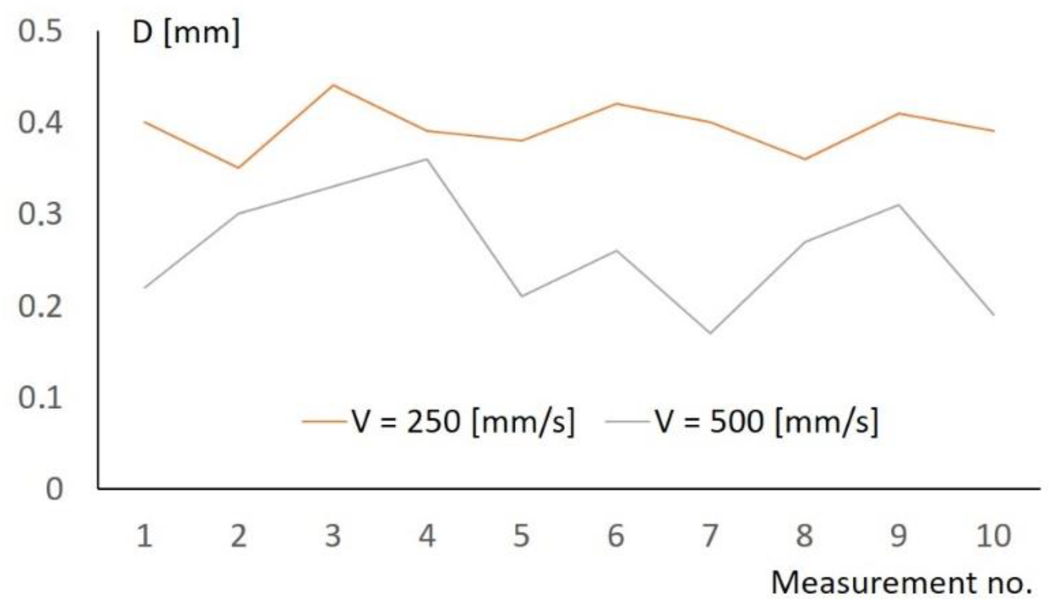 Electronics 11 03211 g011