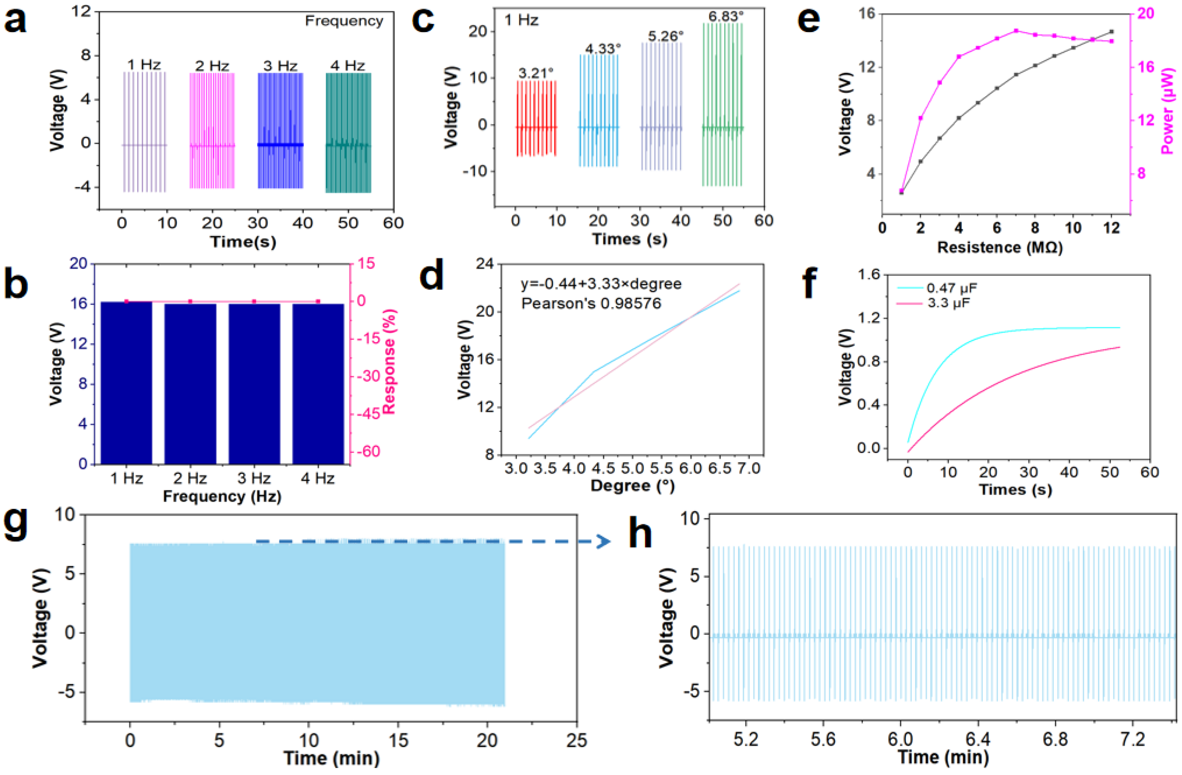 Electronics 11 03212 g002