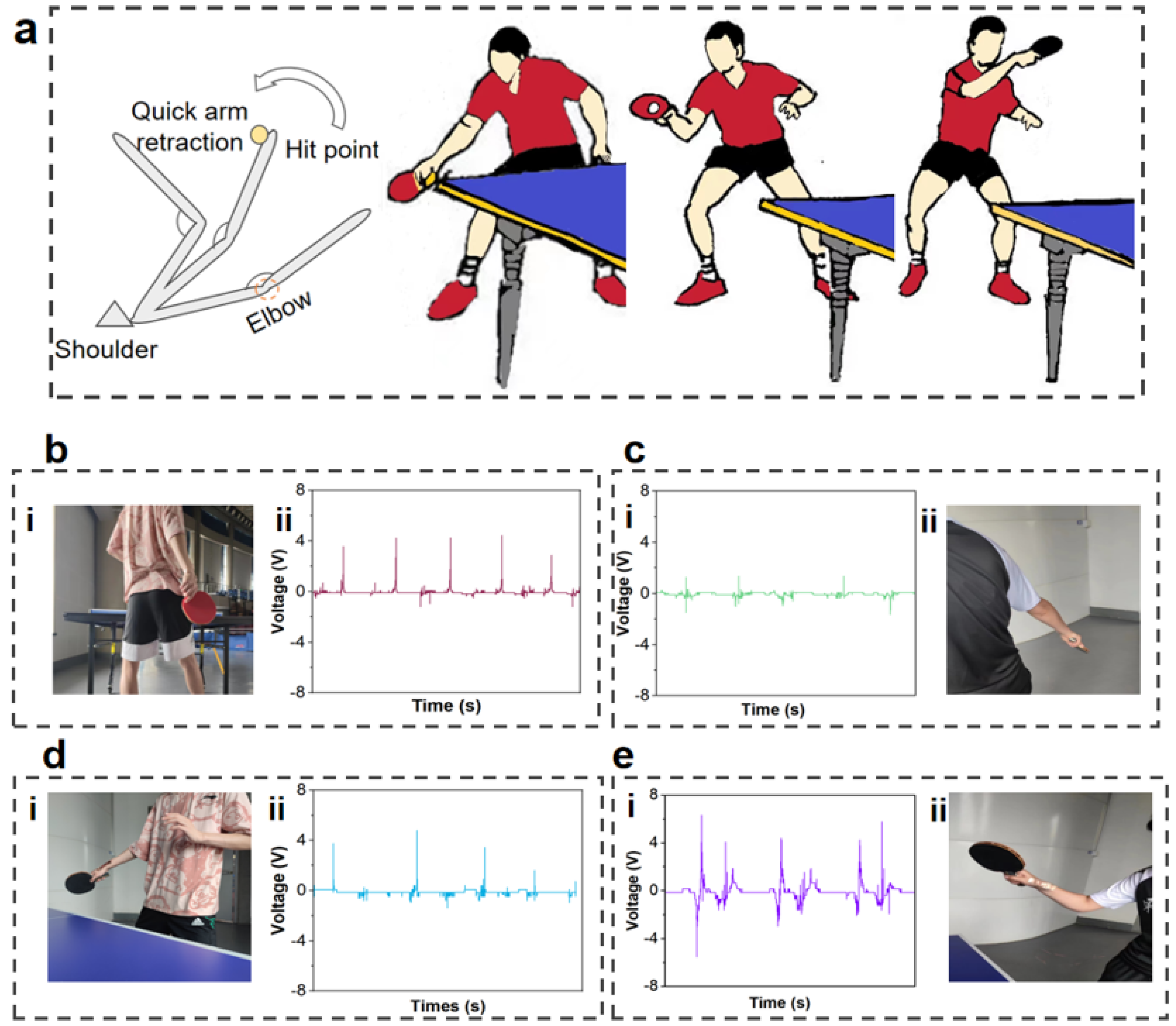 Electronics 11 03212 g003