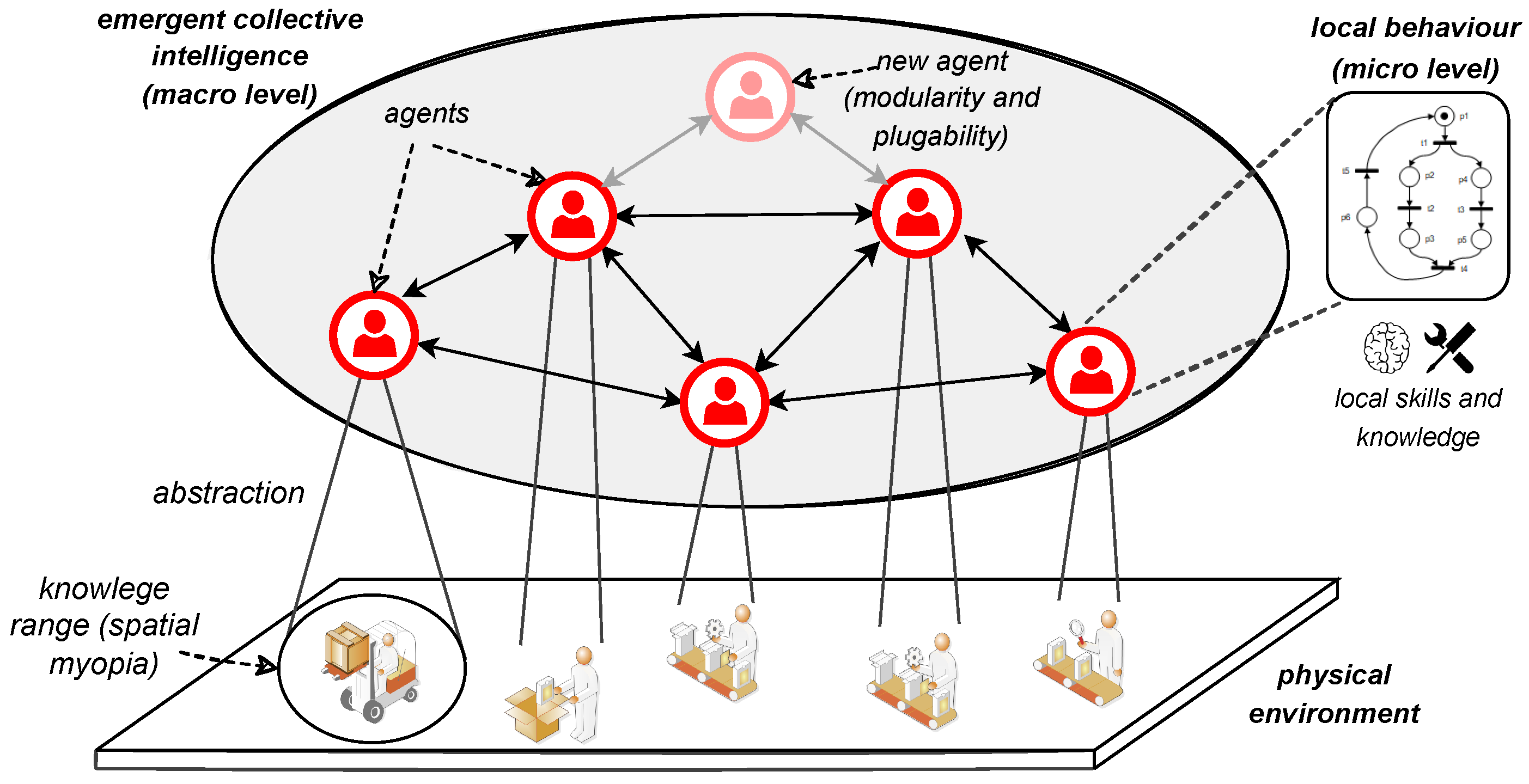 Electronics 11 03213 g001
