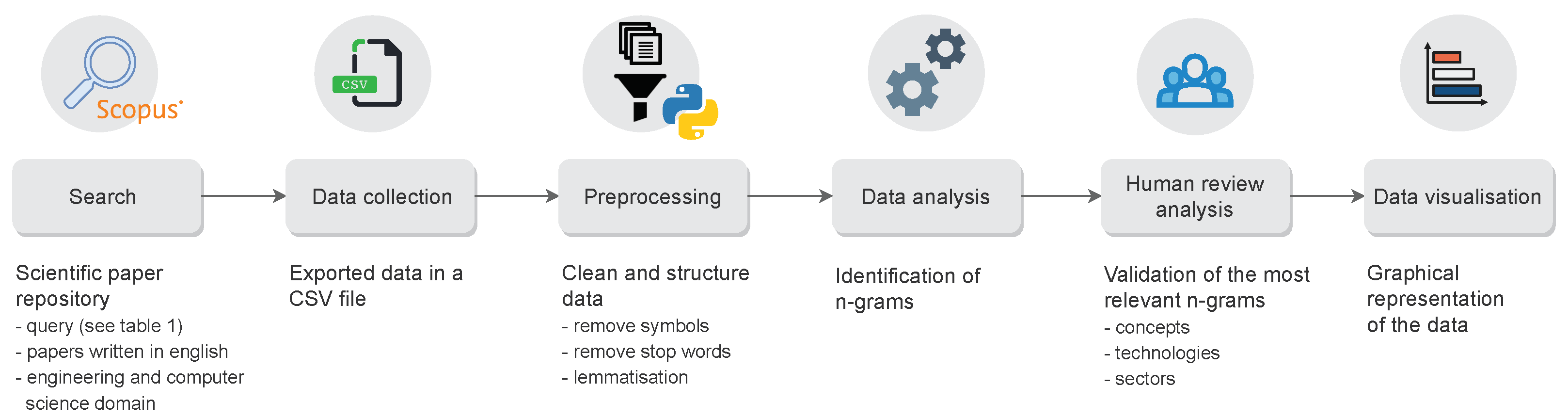 Electronics 11 03213 g003