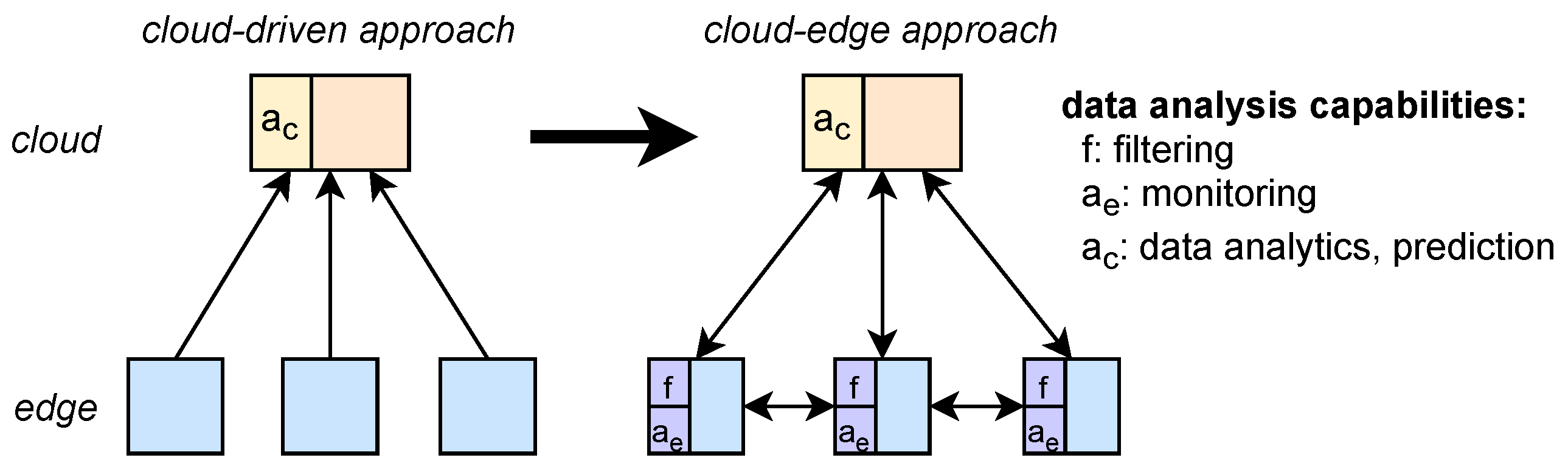 Electronics 11 03213 g011