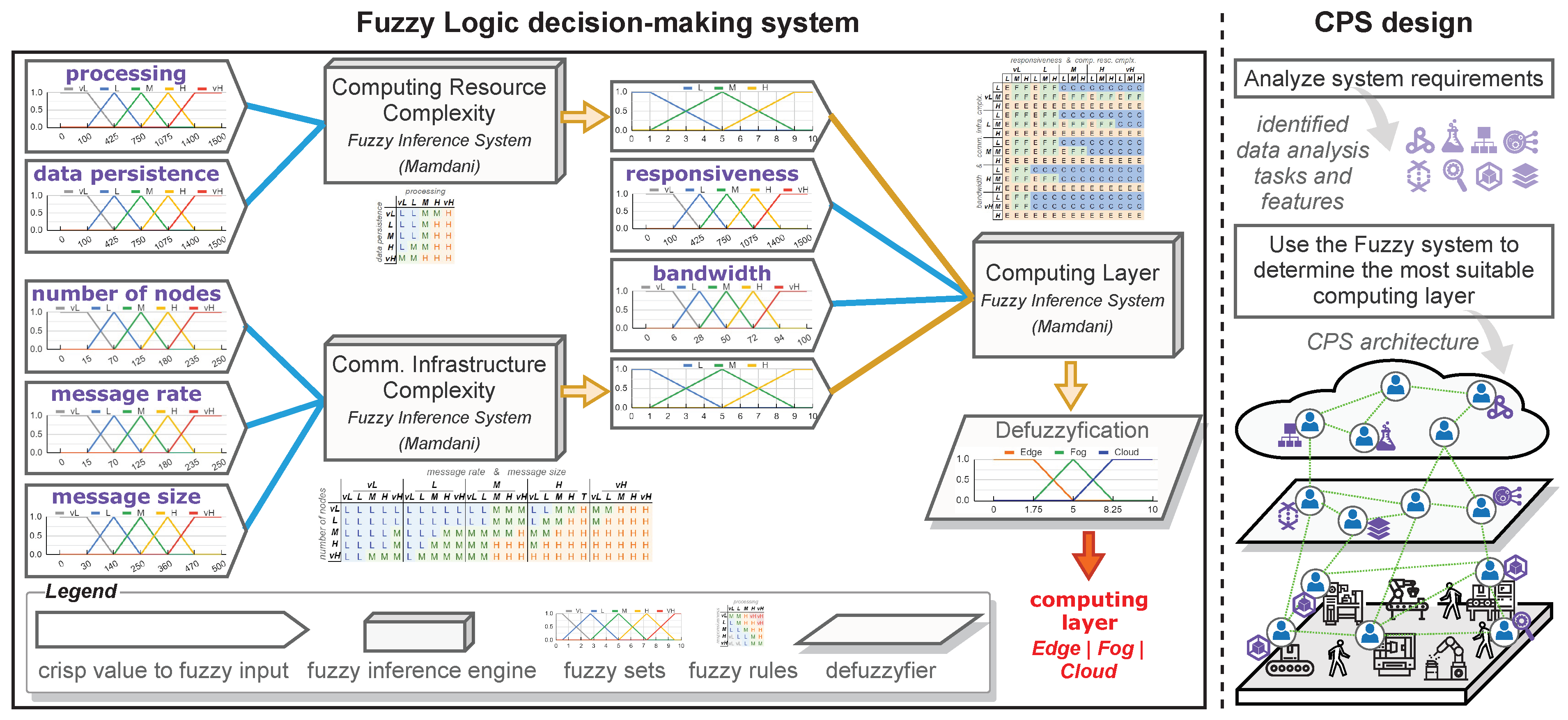 Electronics 11 03213 g012