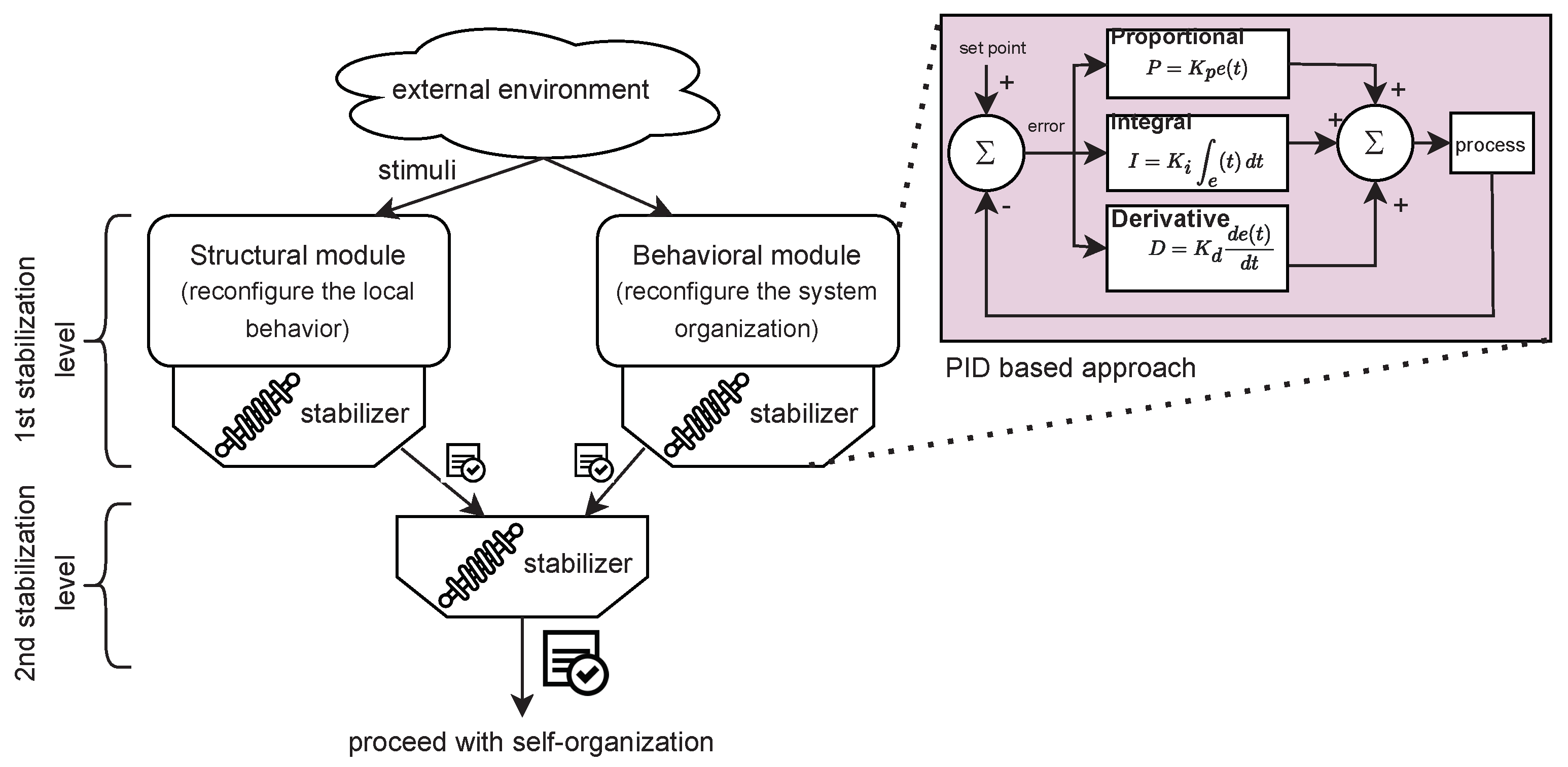 Electronics 11 03213 g013