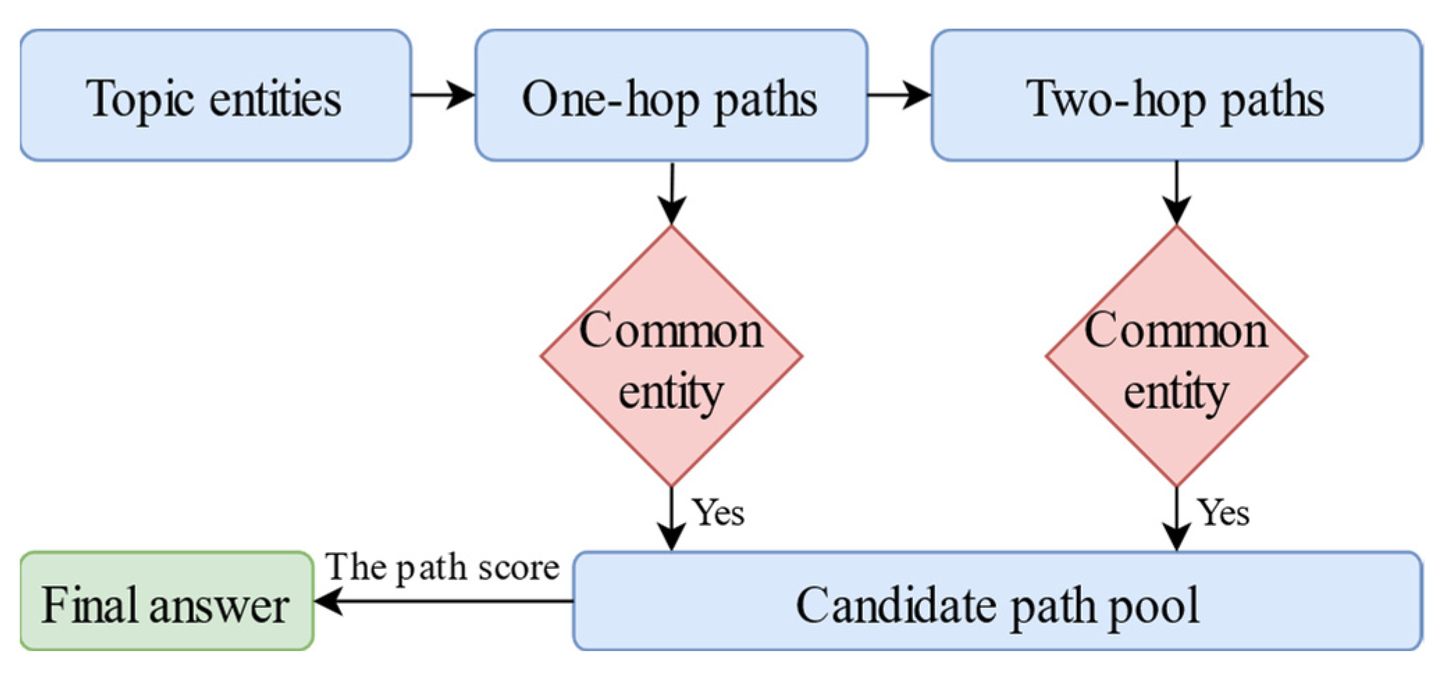 Electronics 11 03214 g004