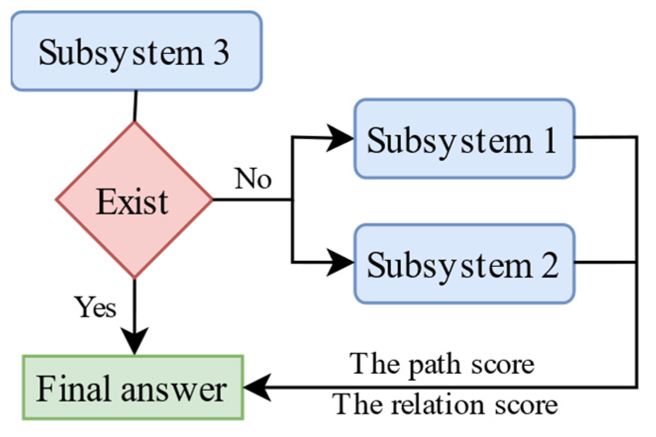 Electronics 11 03214 g005