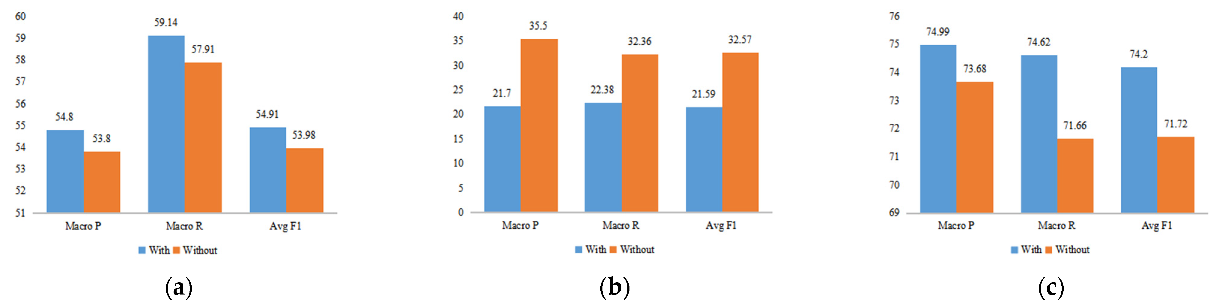 Electronics 11 03214 g007