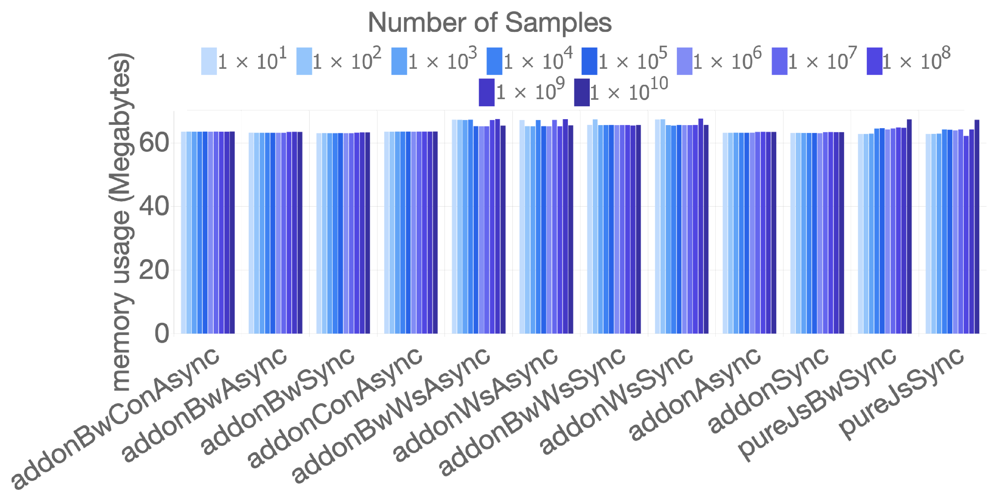 Complementing JavaScript in High-Performance Node.js and Web ...
