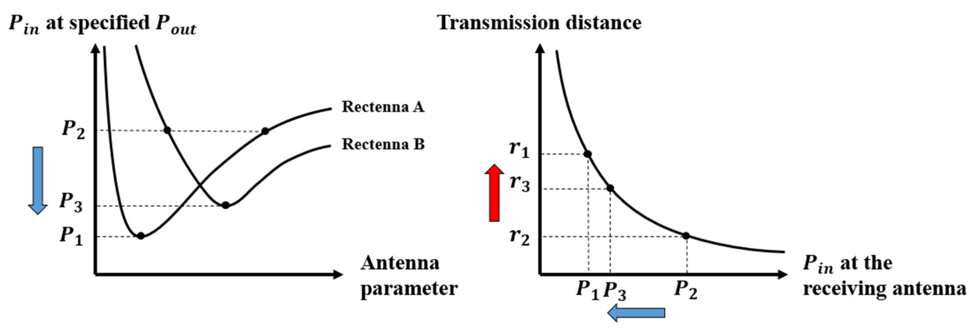 Electronics 11 03218 g002 Electronics 11 03218 g002
