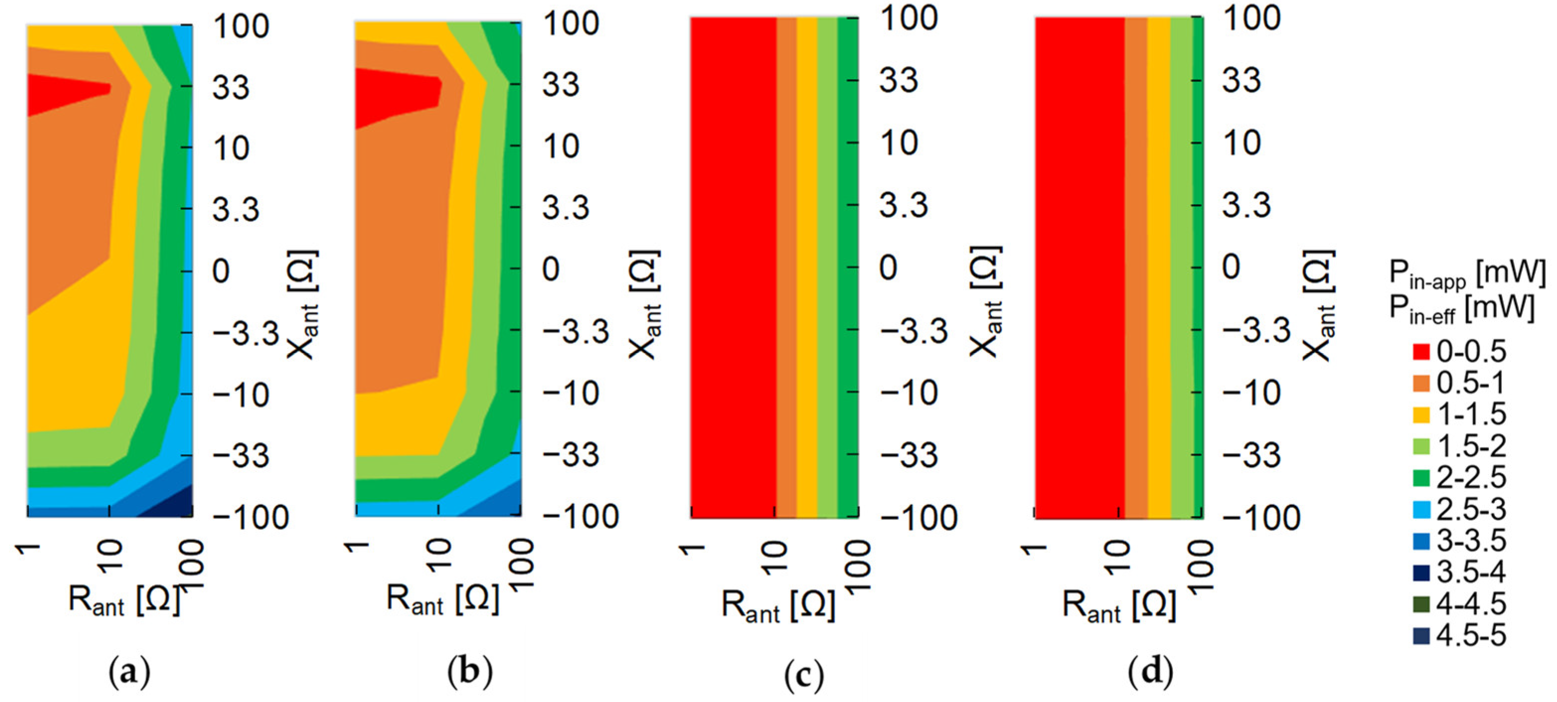 Electronics 11 03218 g011 Electronics 11 03218 g011