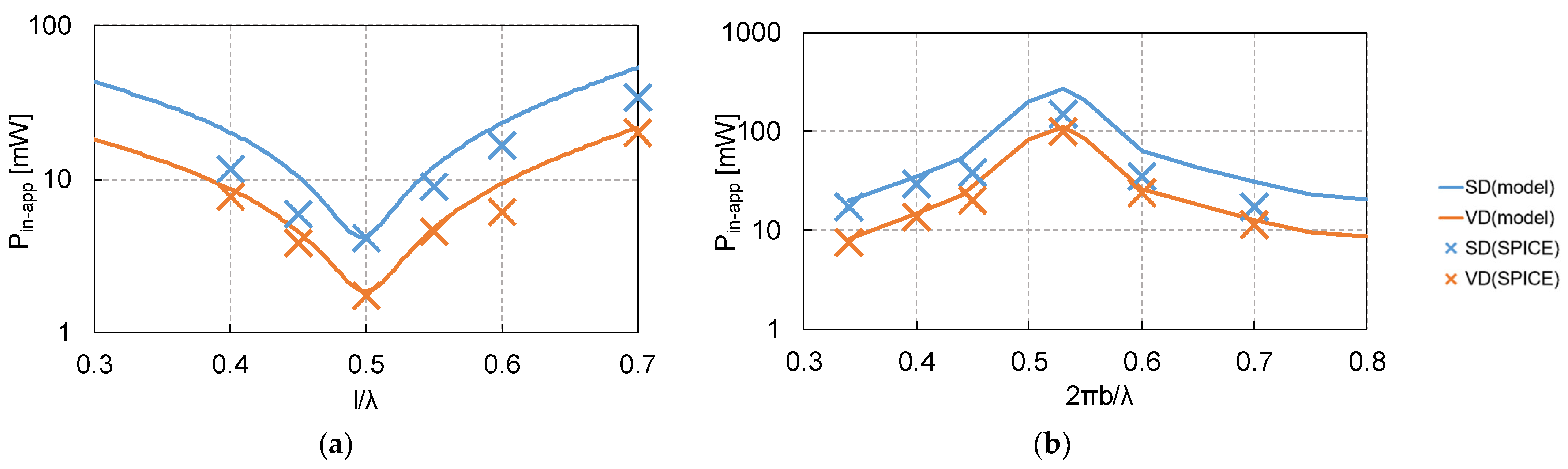 Electronics 11 03218 g015 Electronics 11 03218 g015