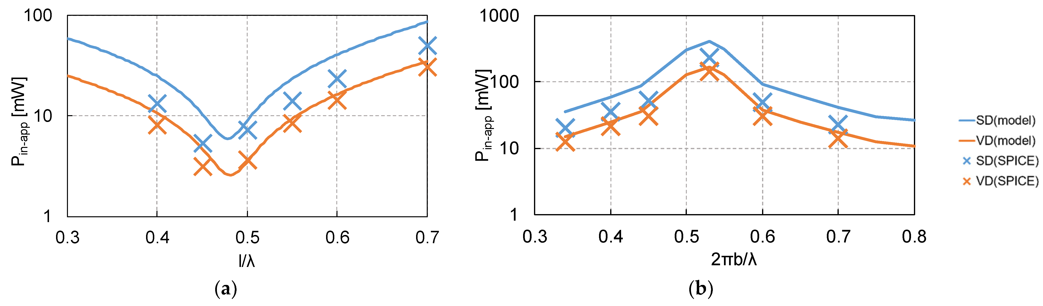 Electronics 11 03218 g016 Electronics 11 03218 g016