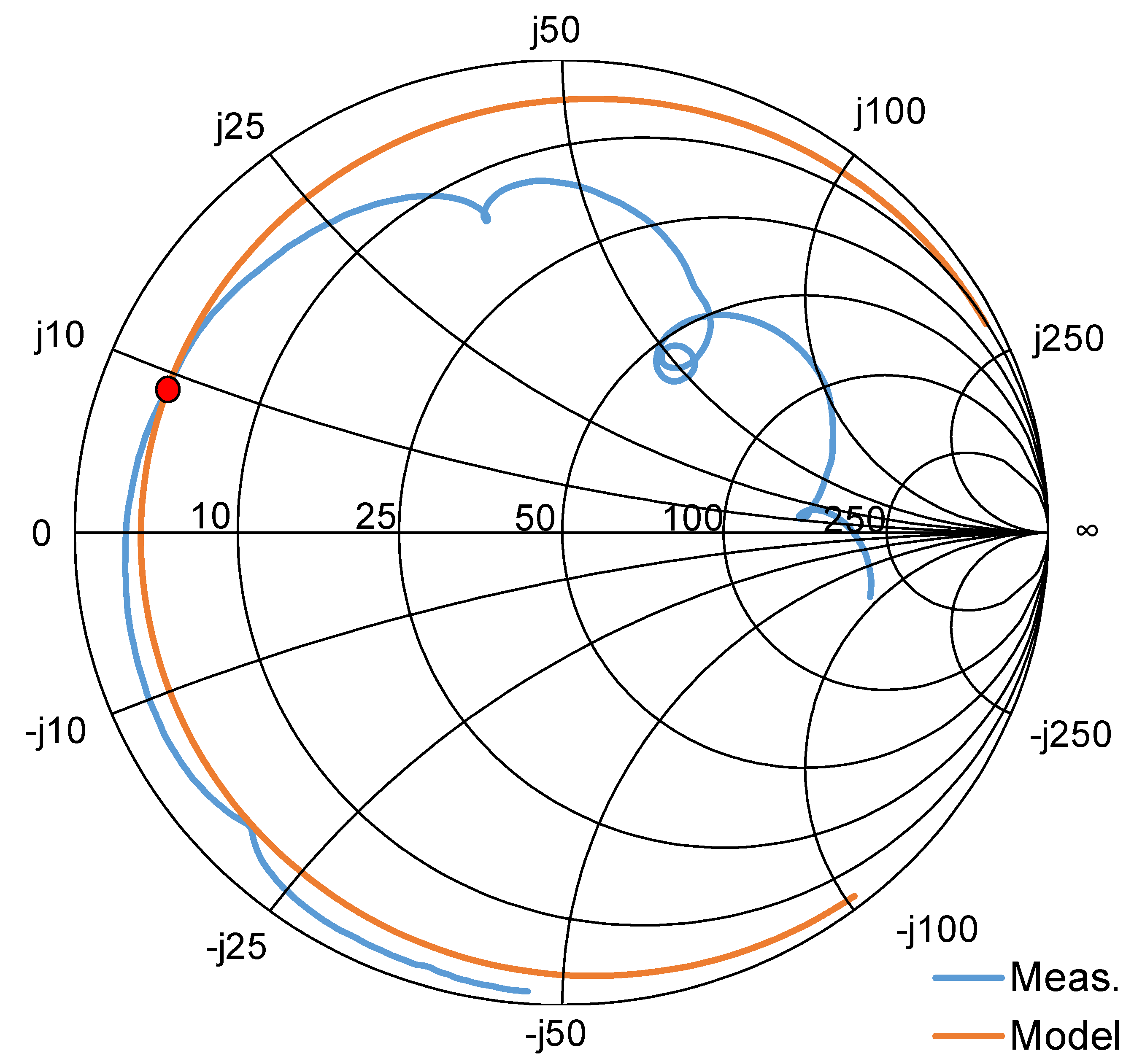 Electronics 11 03218 g018 Electronics 11 03218 g018