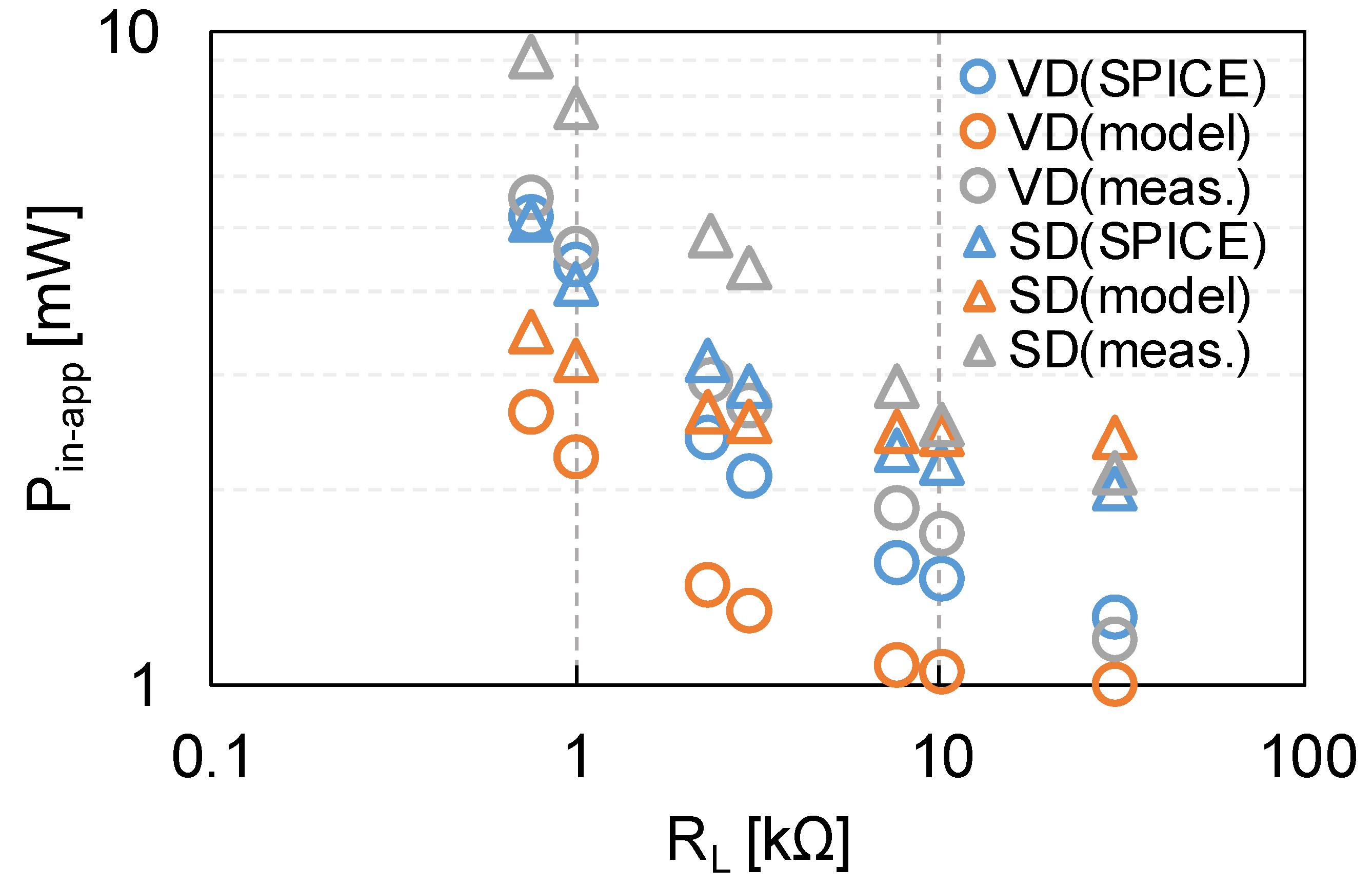 Electronics 11 03218 g022 Electronics 11 03218 g022