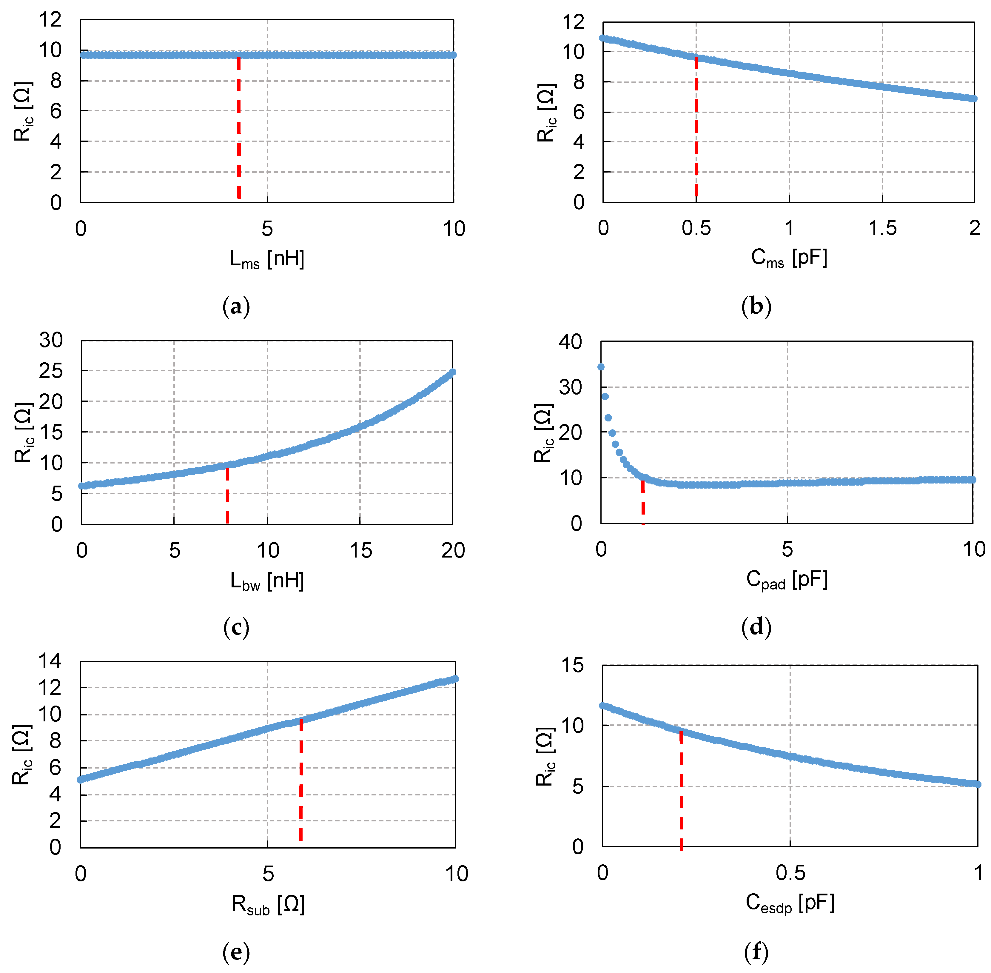 Electronics 11 03218 g023 Electronics 11 03218 g023