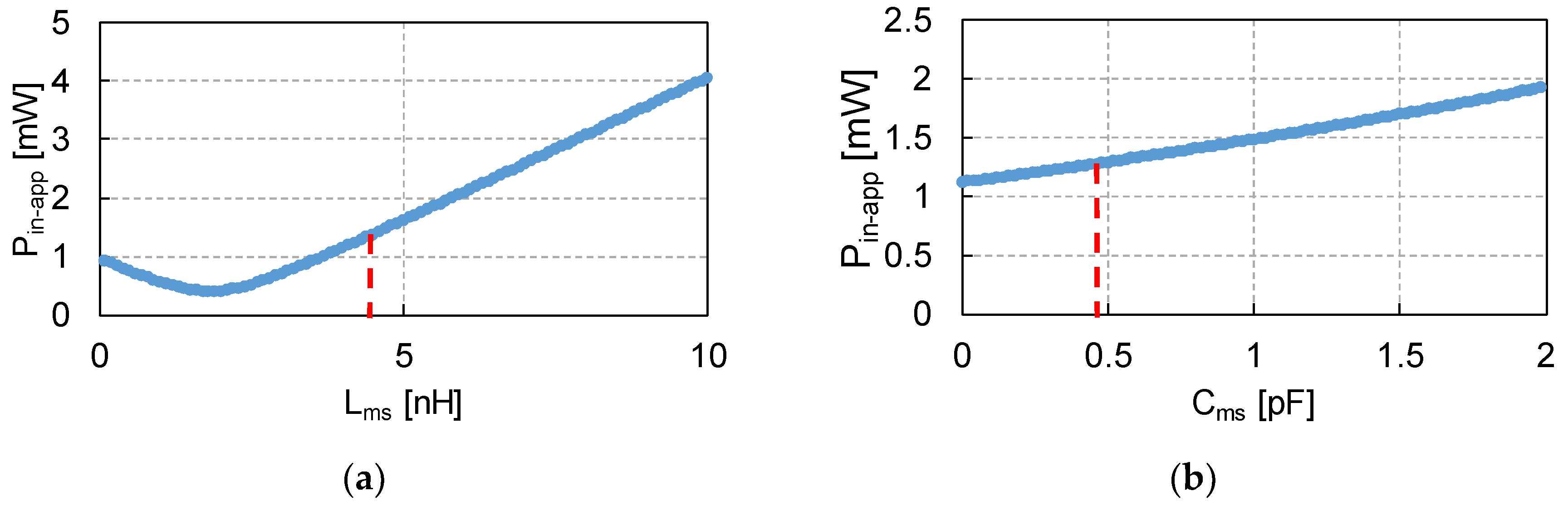 Electronics 11 03218 g024a Electronics 11 03218 g024a