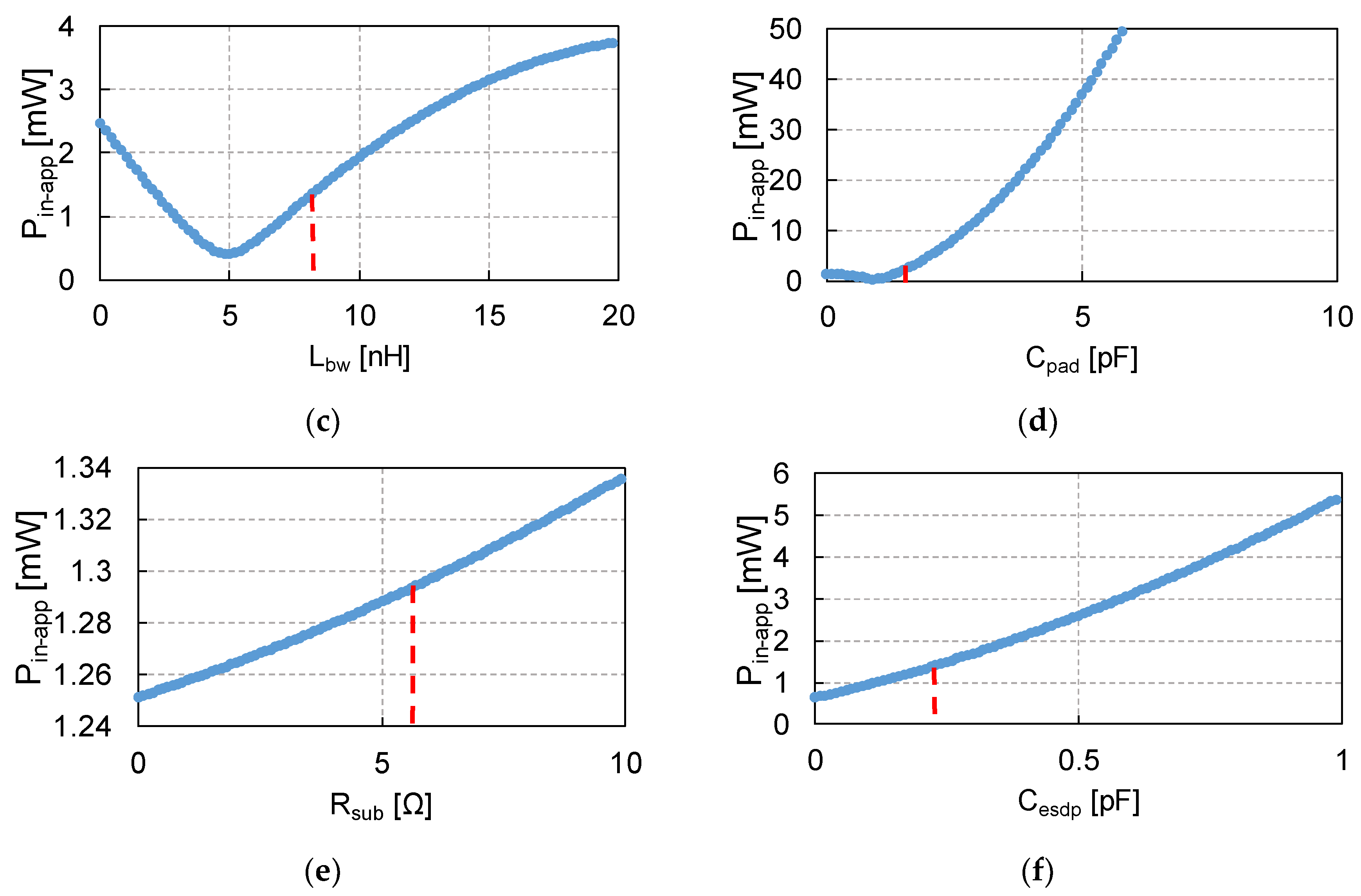 Electronics 11 03218 g024b Electronics 11 03218 g024b