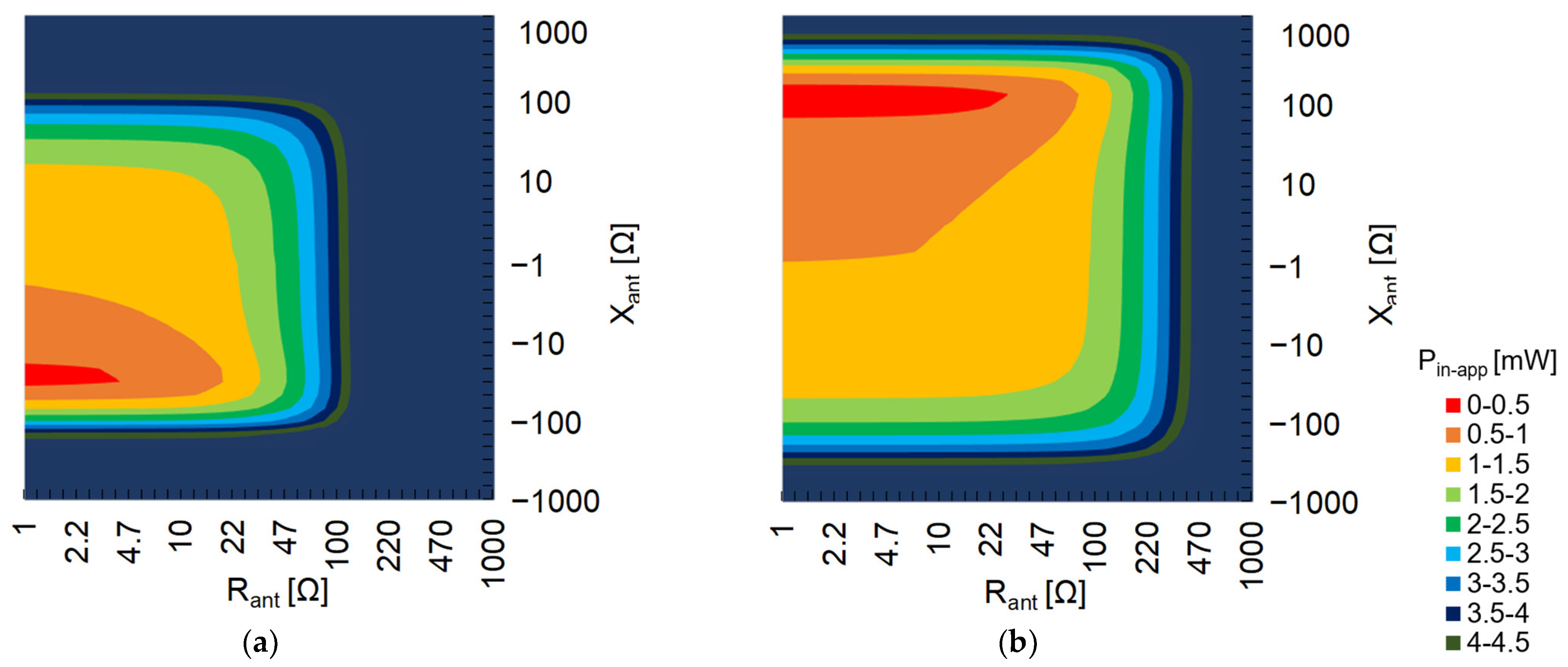 Electronics 11 03218 g025 Electronics 11 03218 g025