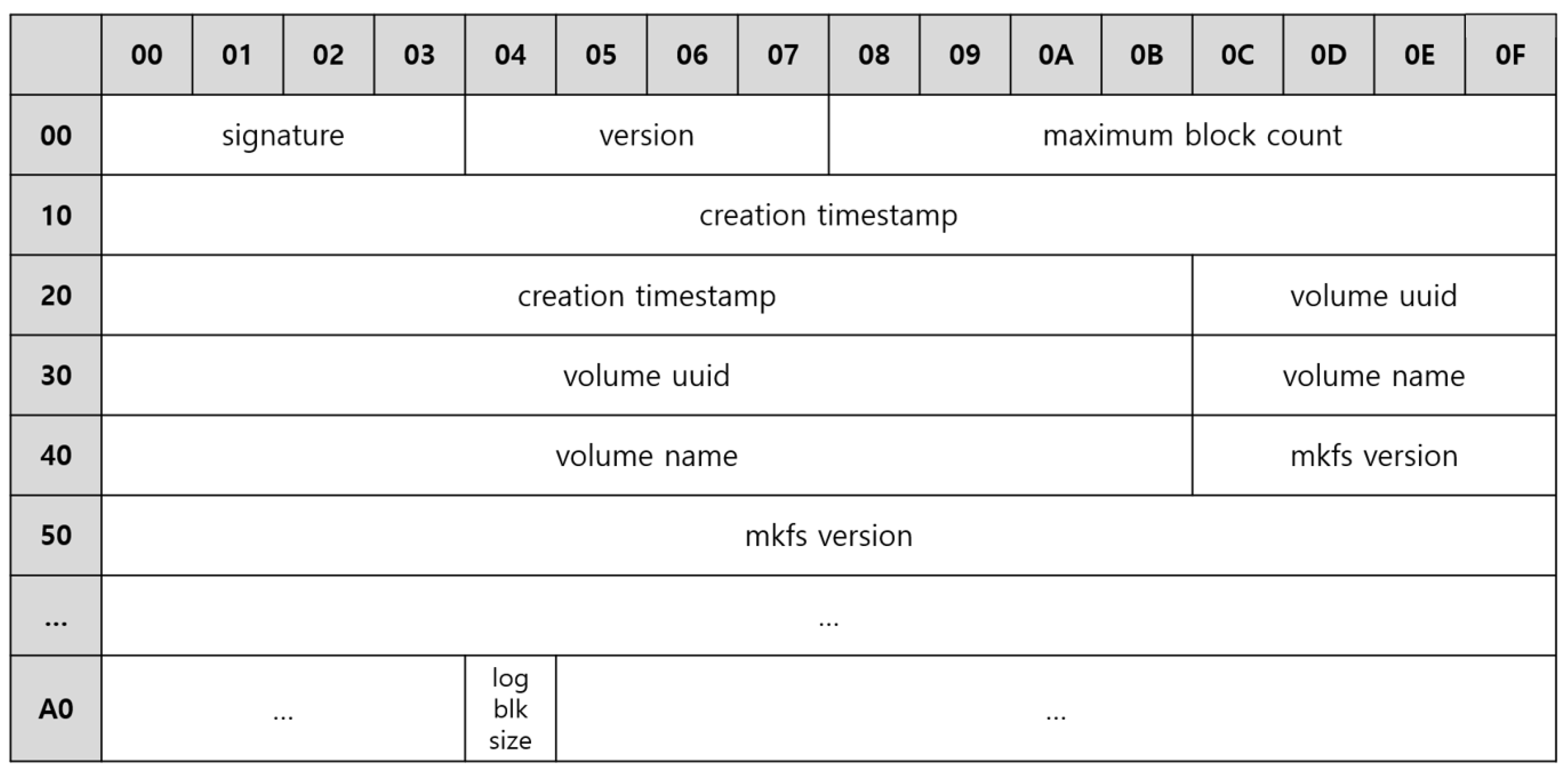 Electronics 11 03219 g005