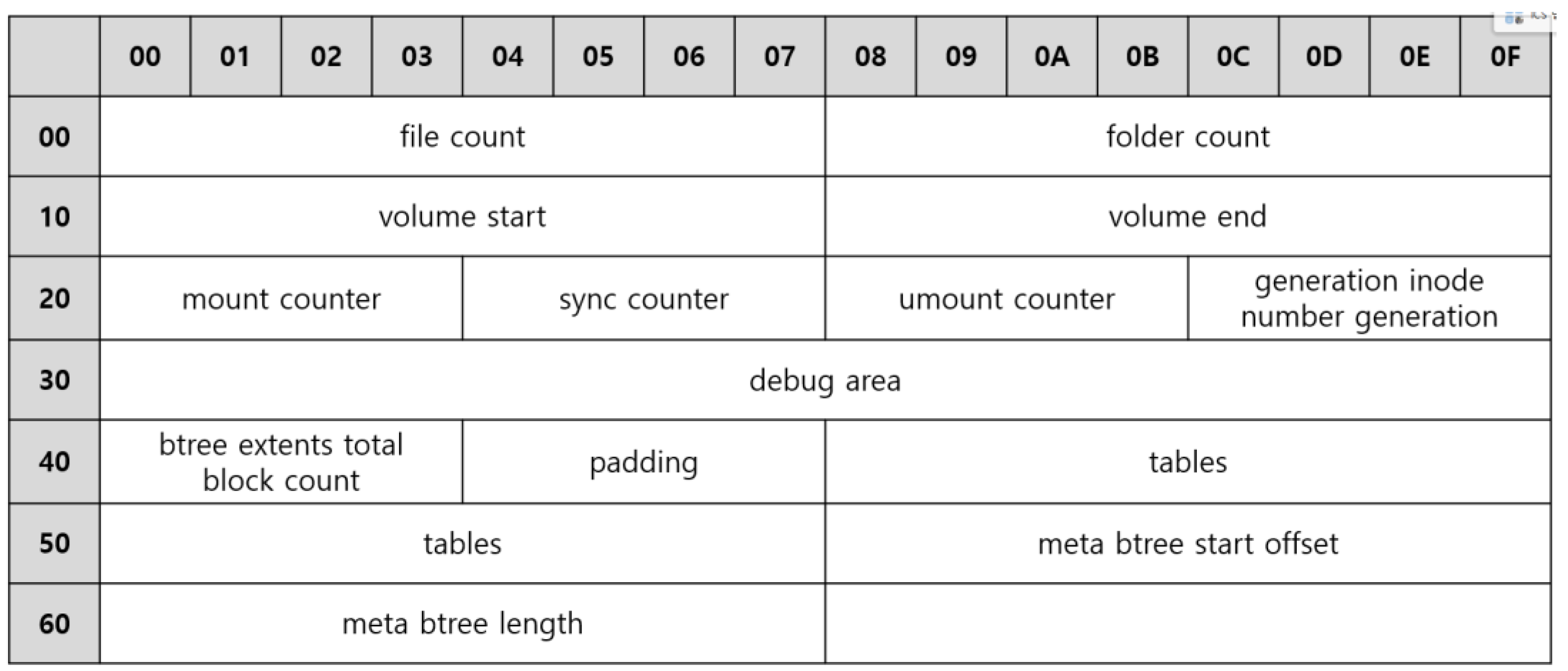 Electronics 11 03219 g006