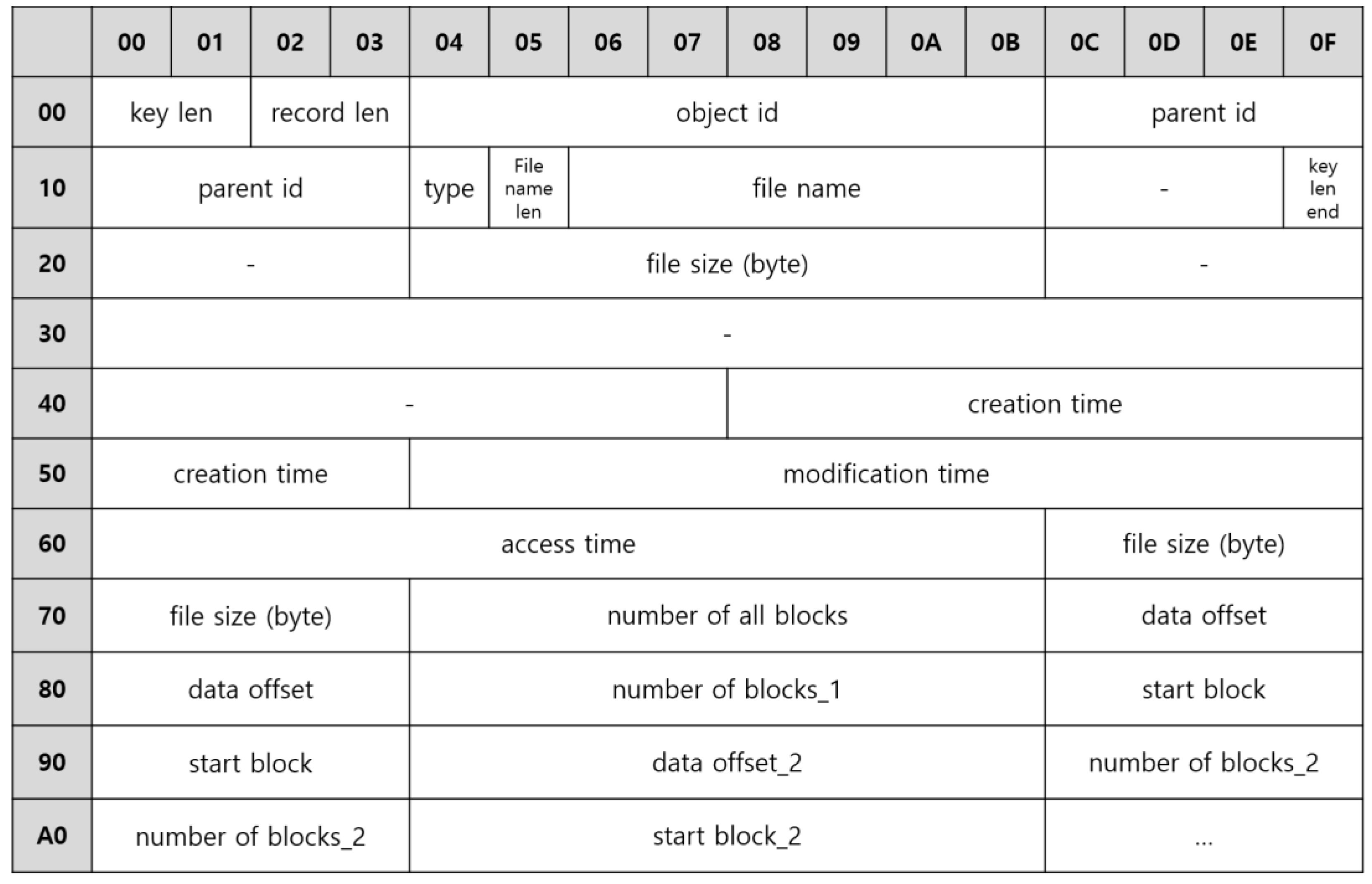 Electronics 11 03219 g008