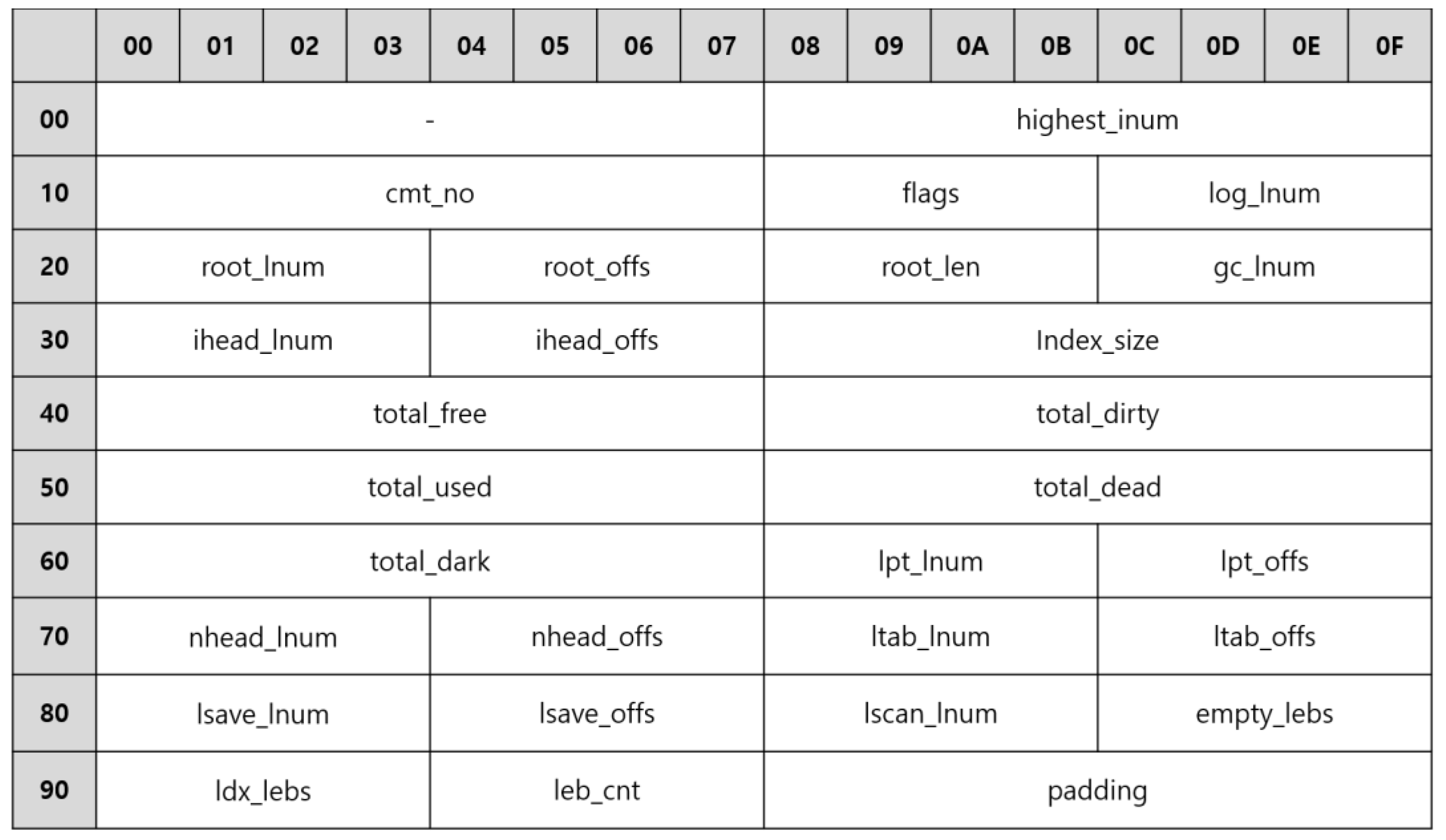 Electronics 11 03219 g014