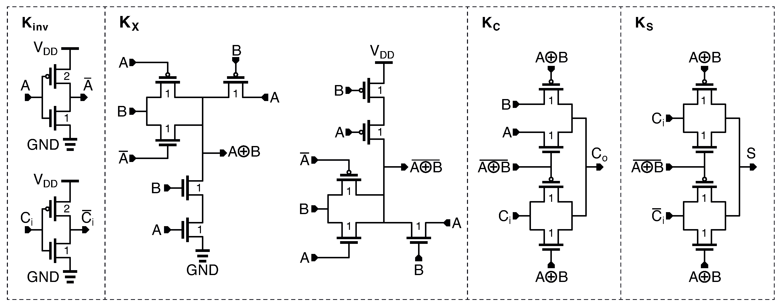 Electronics Free FullText Hybrid Full Adders Optimized Design