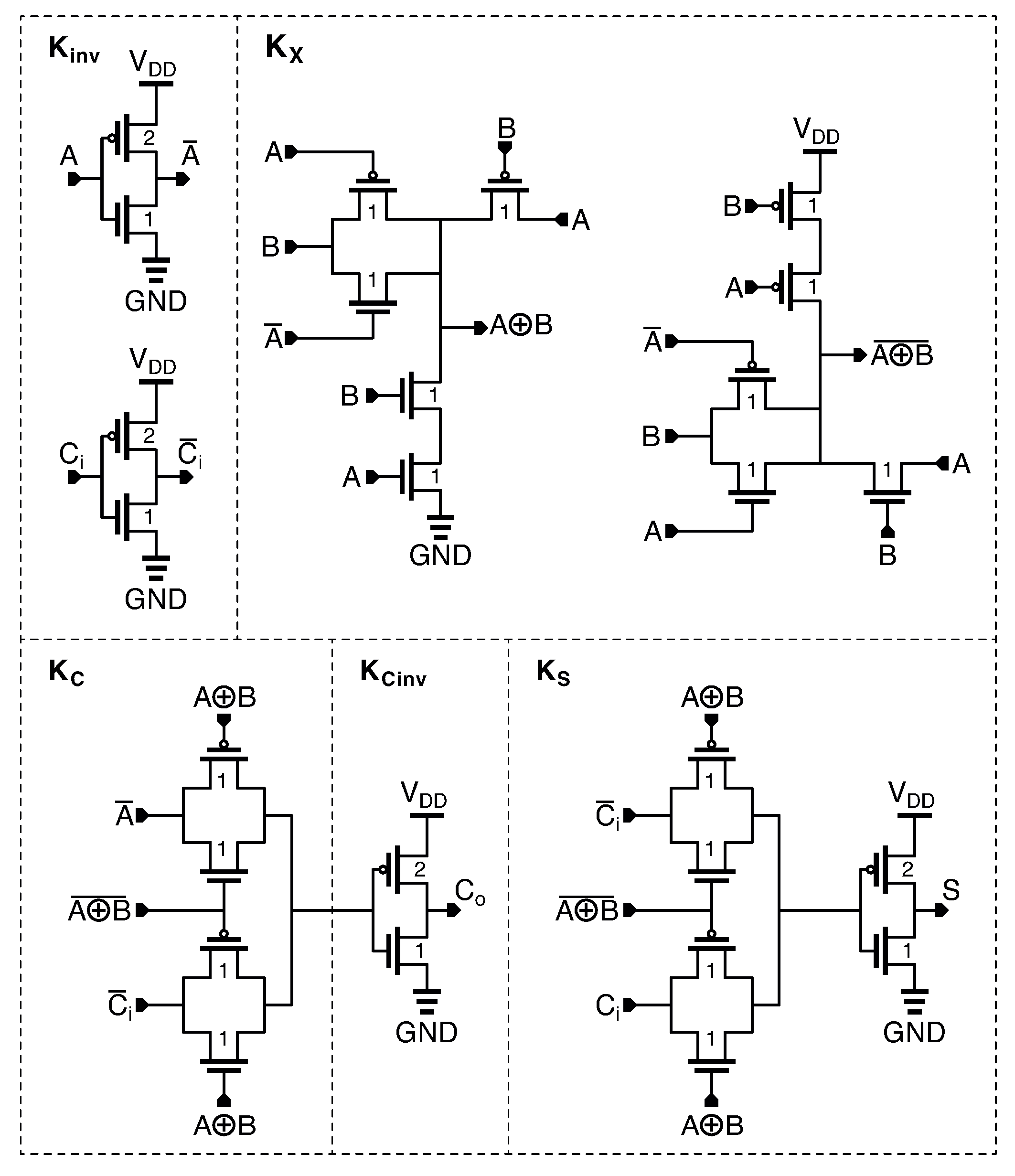 Electronics Free FullText Hybrid Full Adders Optimized Design