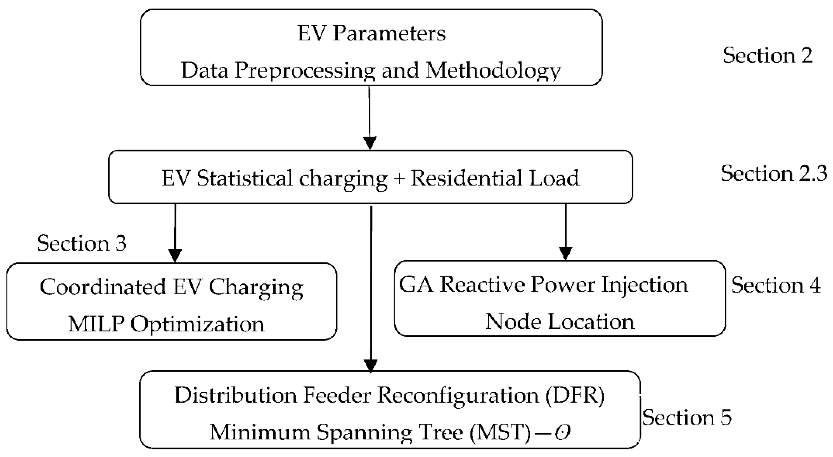 Electronics 11 03221 g002 550
