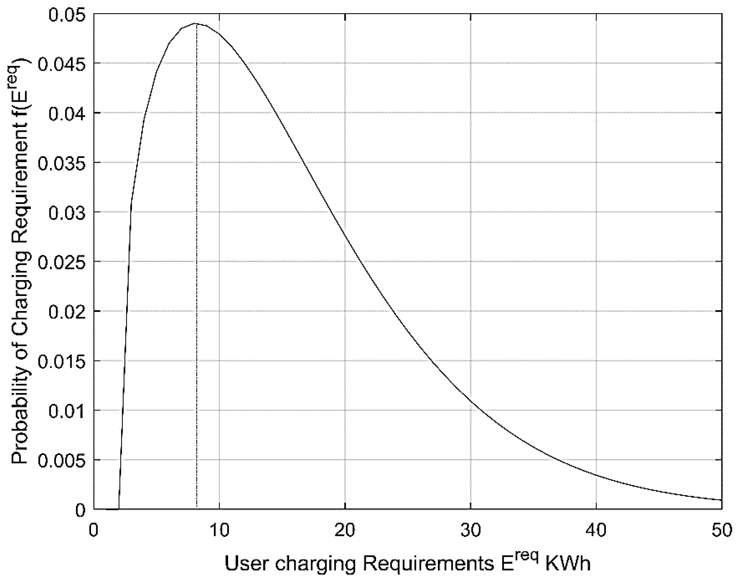 Electronics 11 03221 g003 550