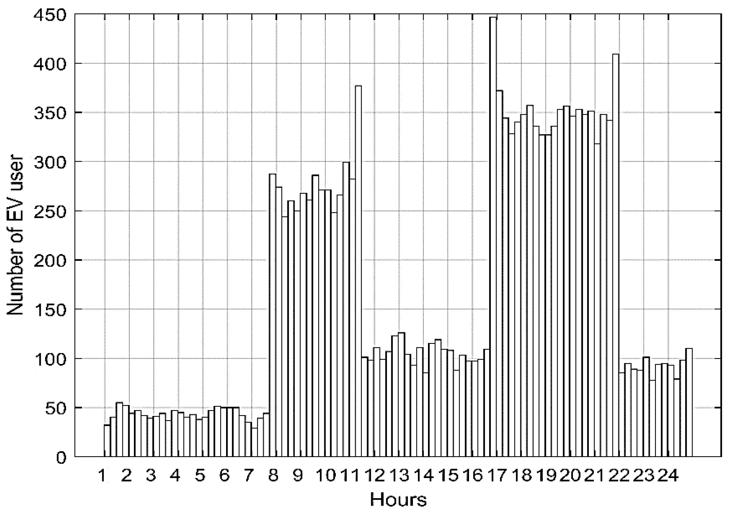 Electronics 11 03221 g004 550