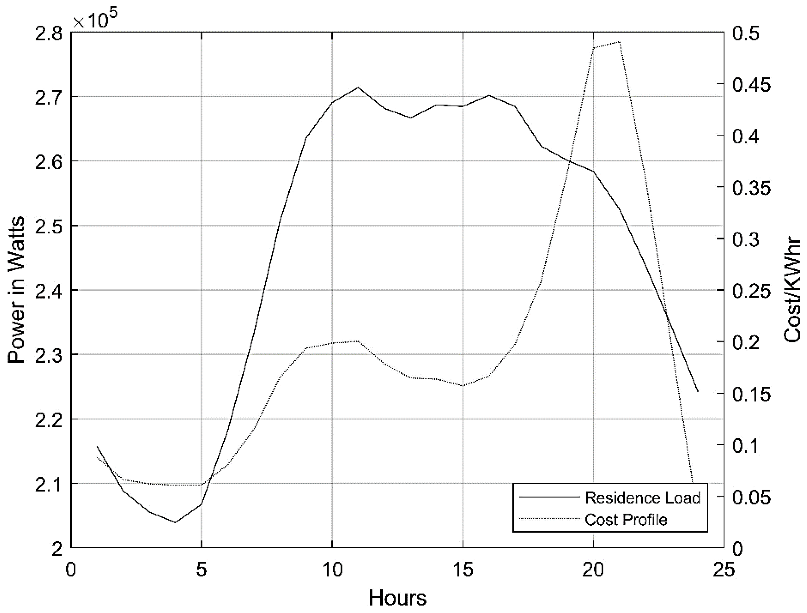 Electronics 11 03221 g005 550