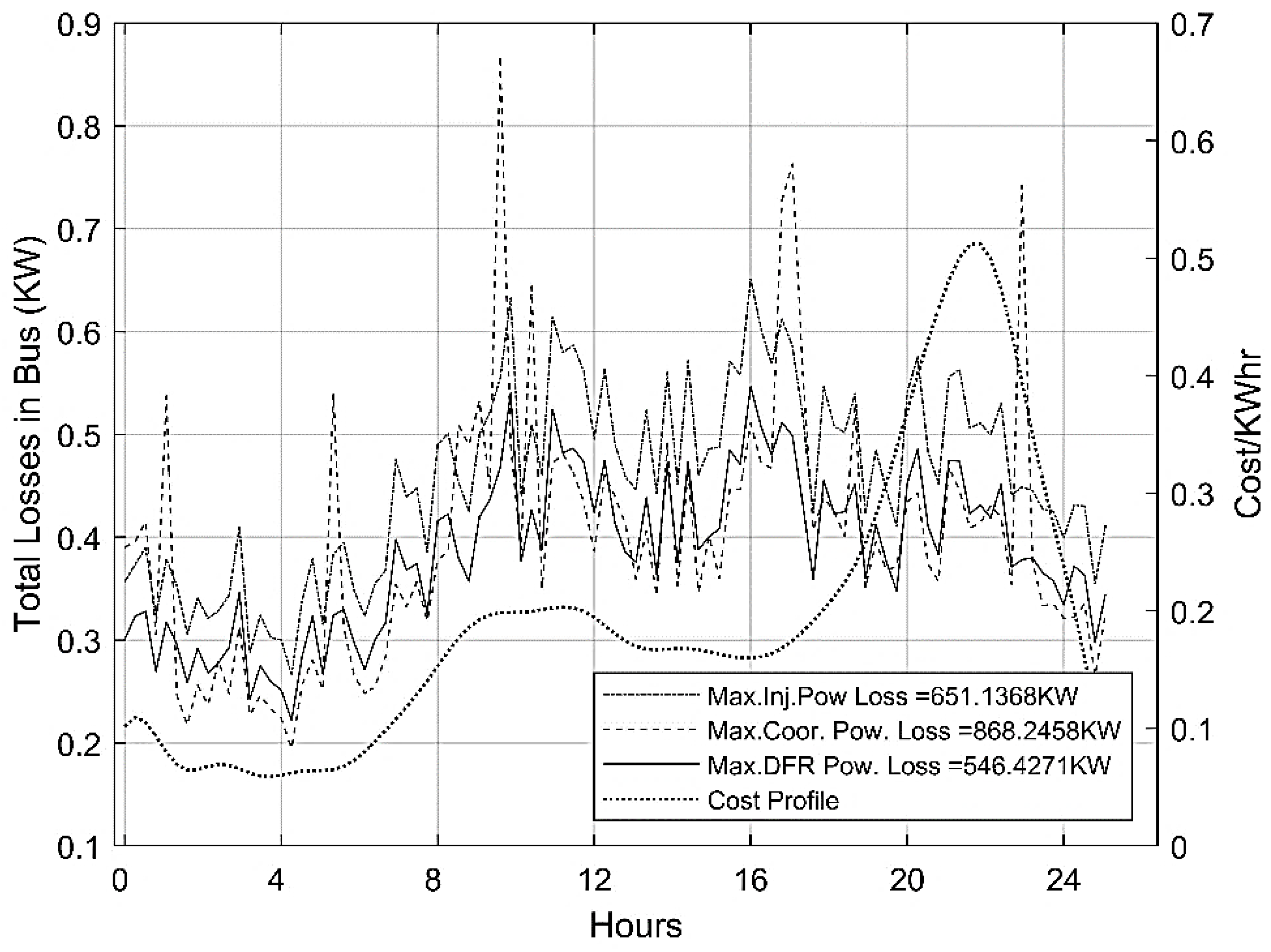 Electronics 11 03221 g006 550