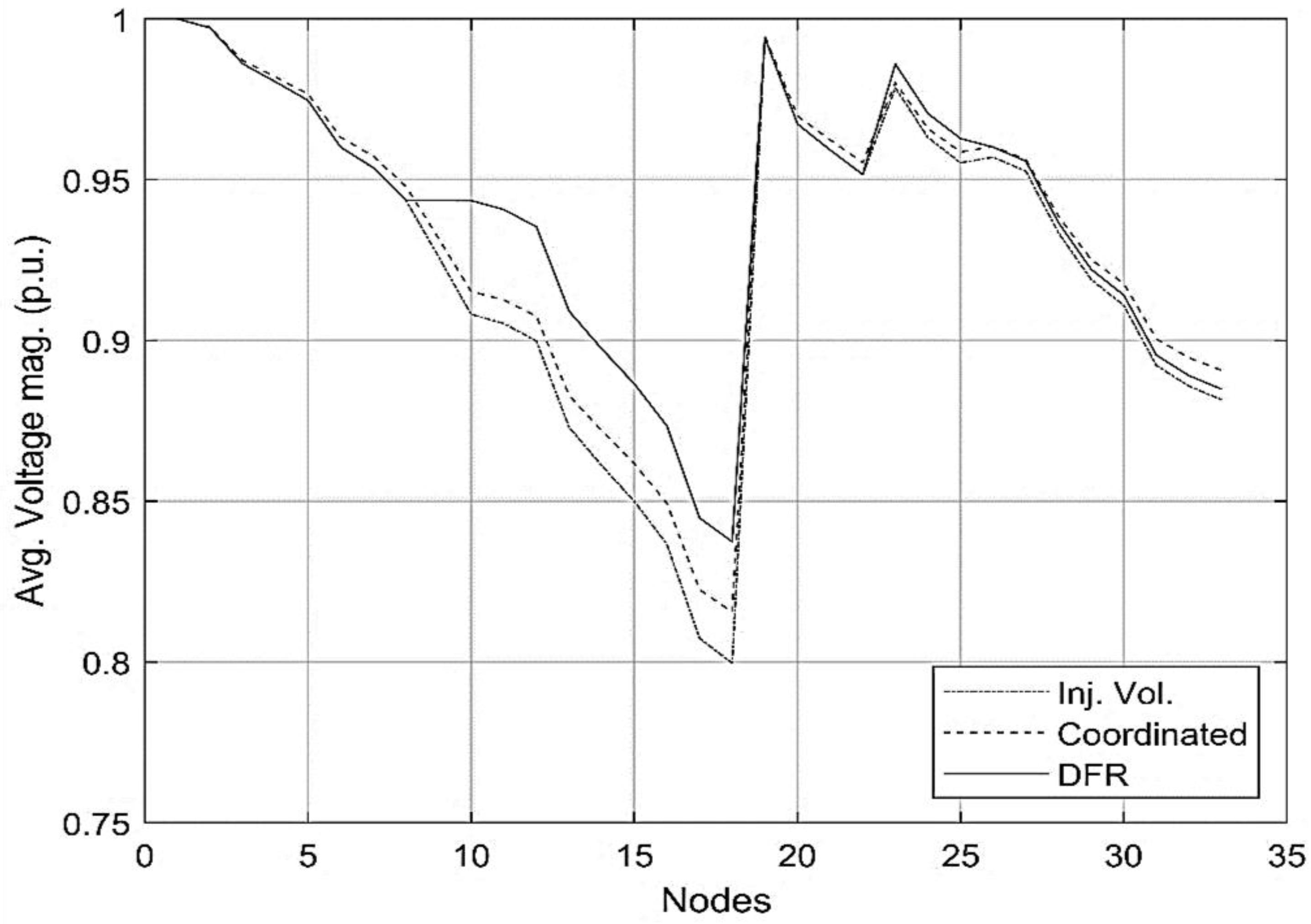 Electronics 11 03221 g007 550