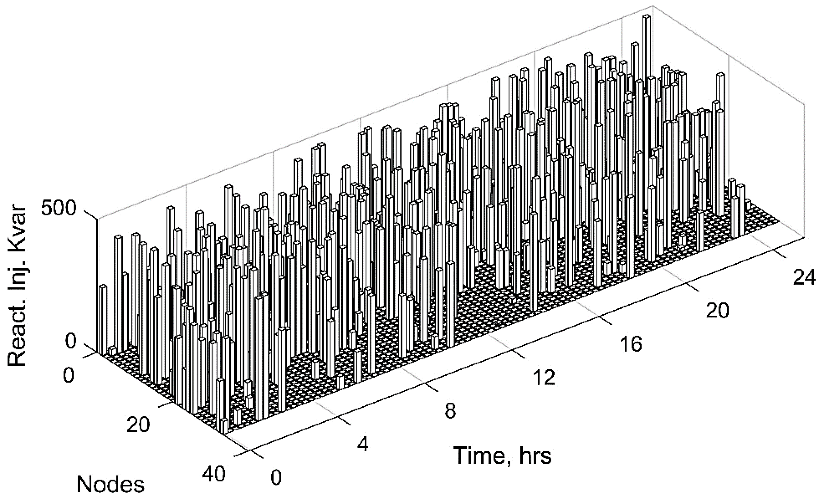 Electronics 11 03221 g008 550