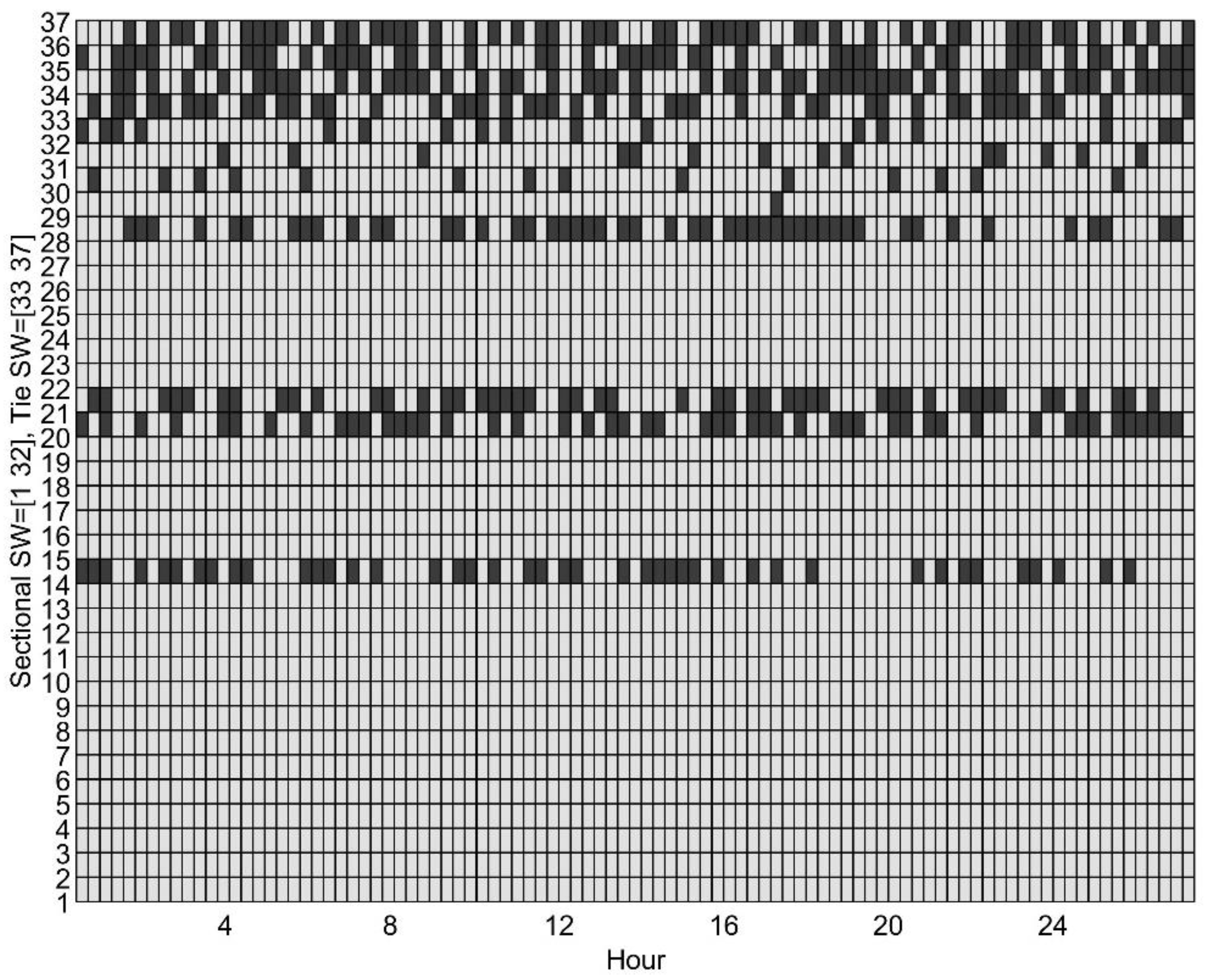 Electronics 11 03221 g009 550