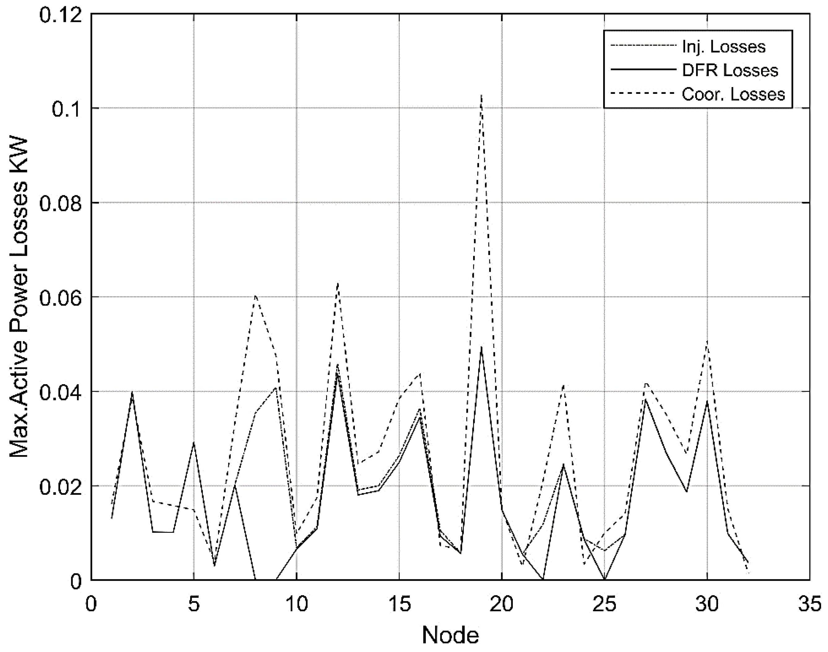 Electronics 11 03221 g010 550
