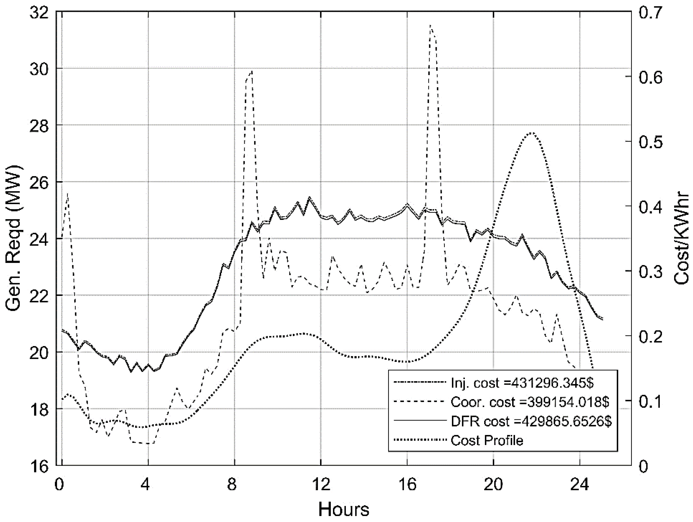 Electronics 11 03221 g011 550