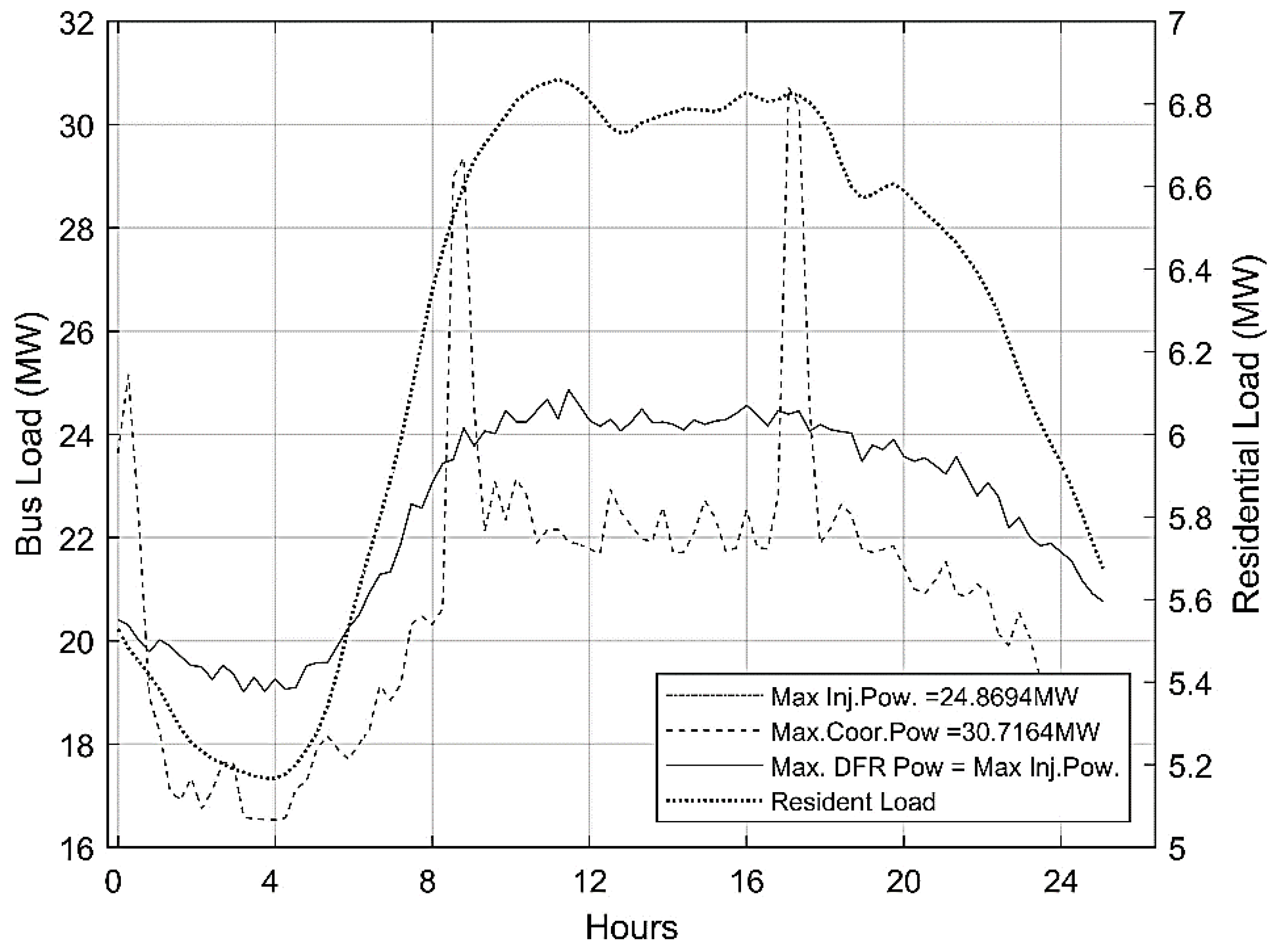 Electronics 11 03221 g012 550