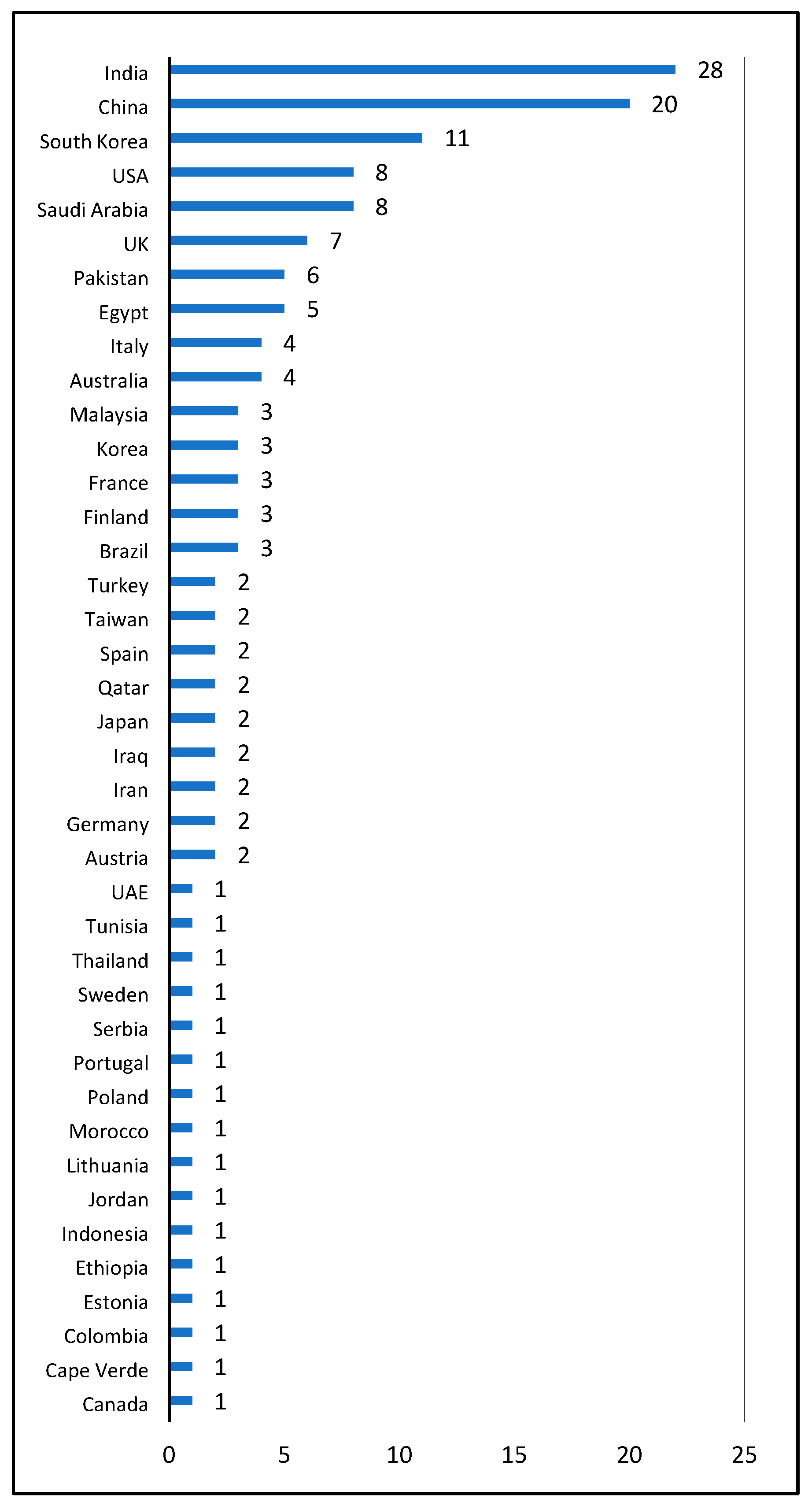 Electronics 11 03223 g007