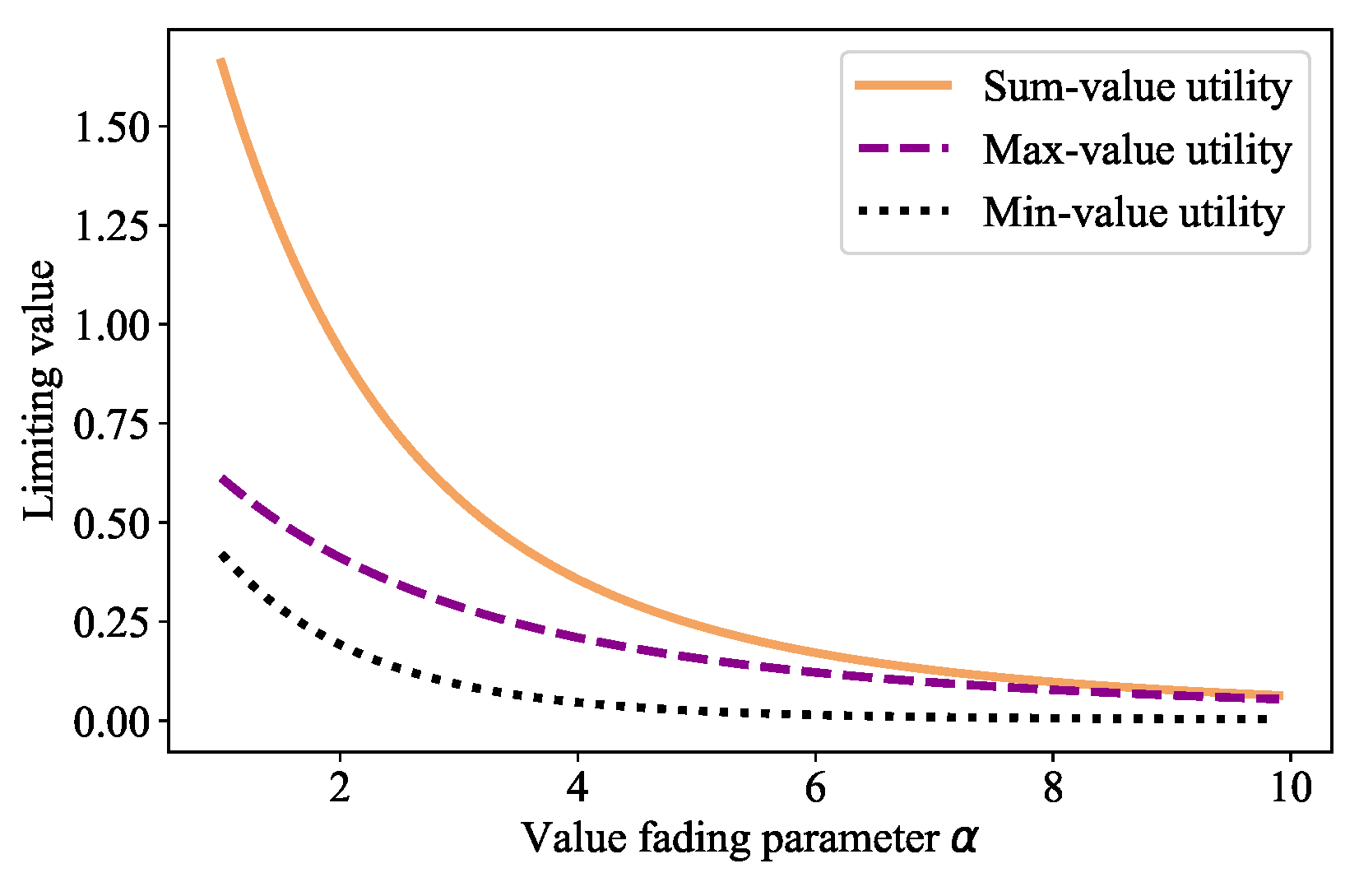 Electronics 11 03224 g005